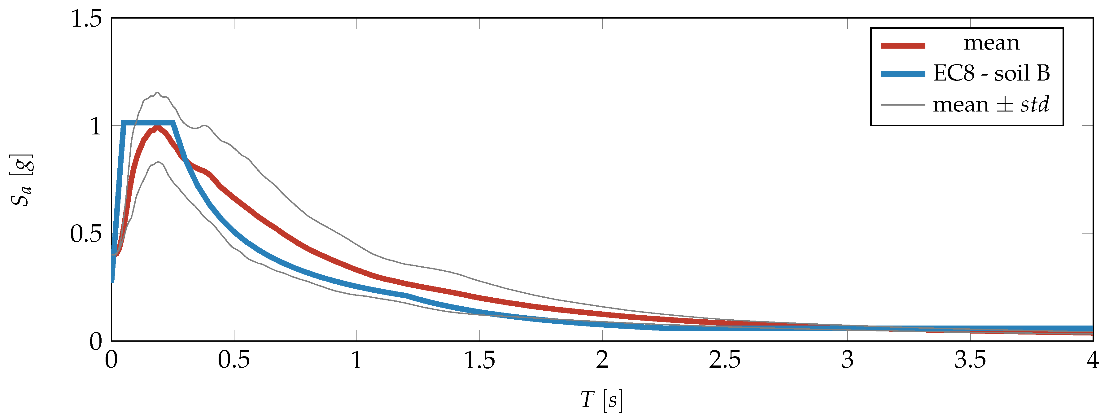 Buildings 09 00231 g002 Buildings 09 00231 g002