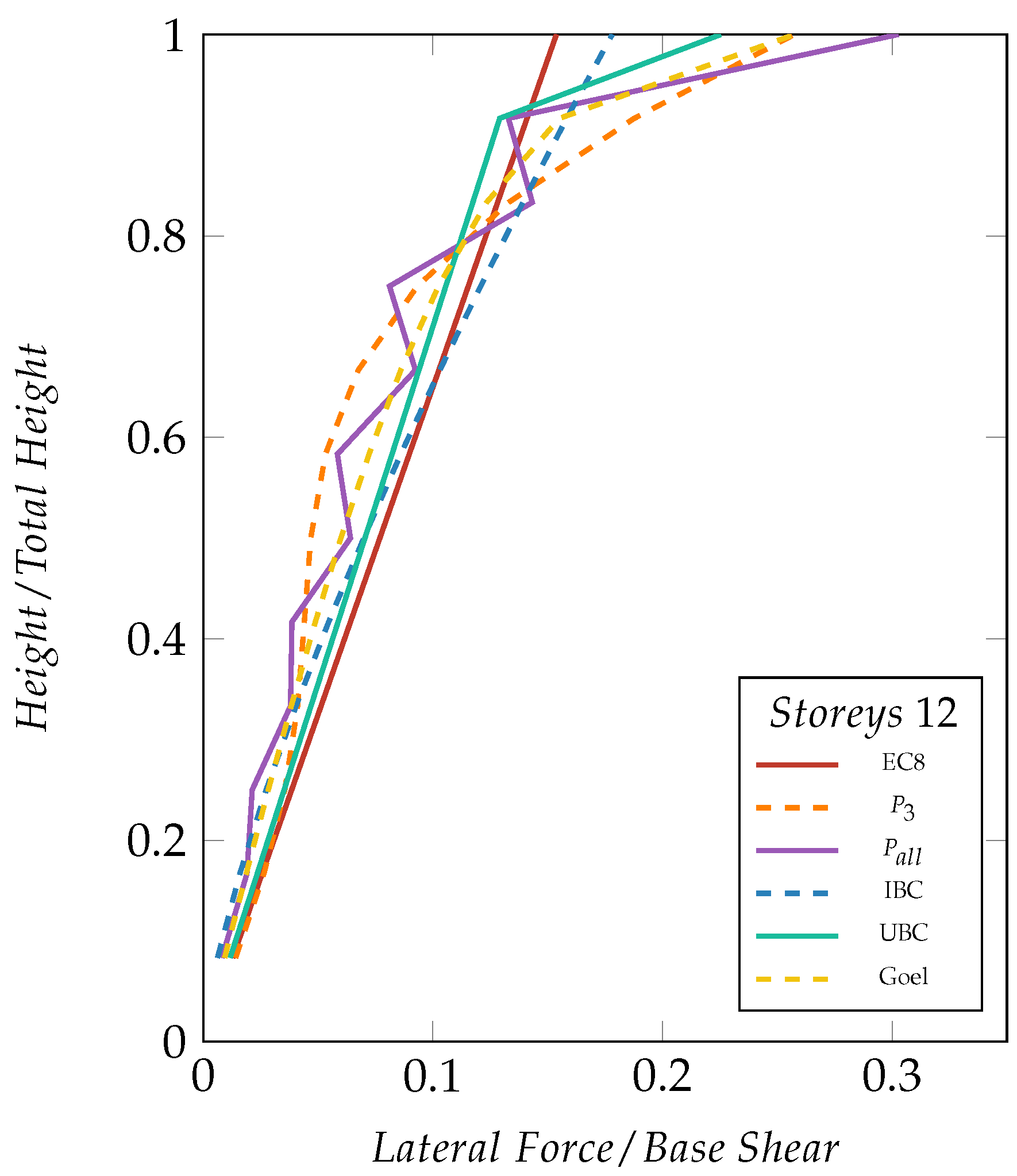 Buildings 09 00231 g003 Buildings 09 00231 g003