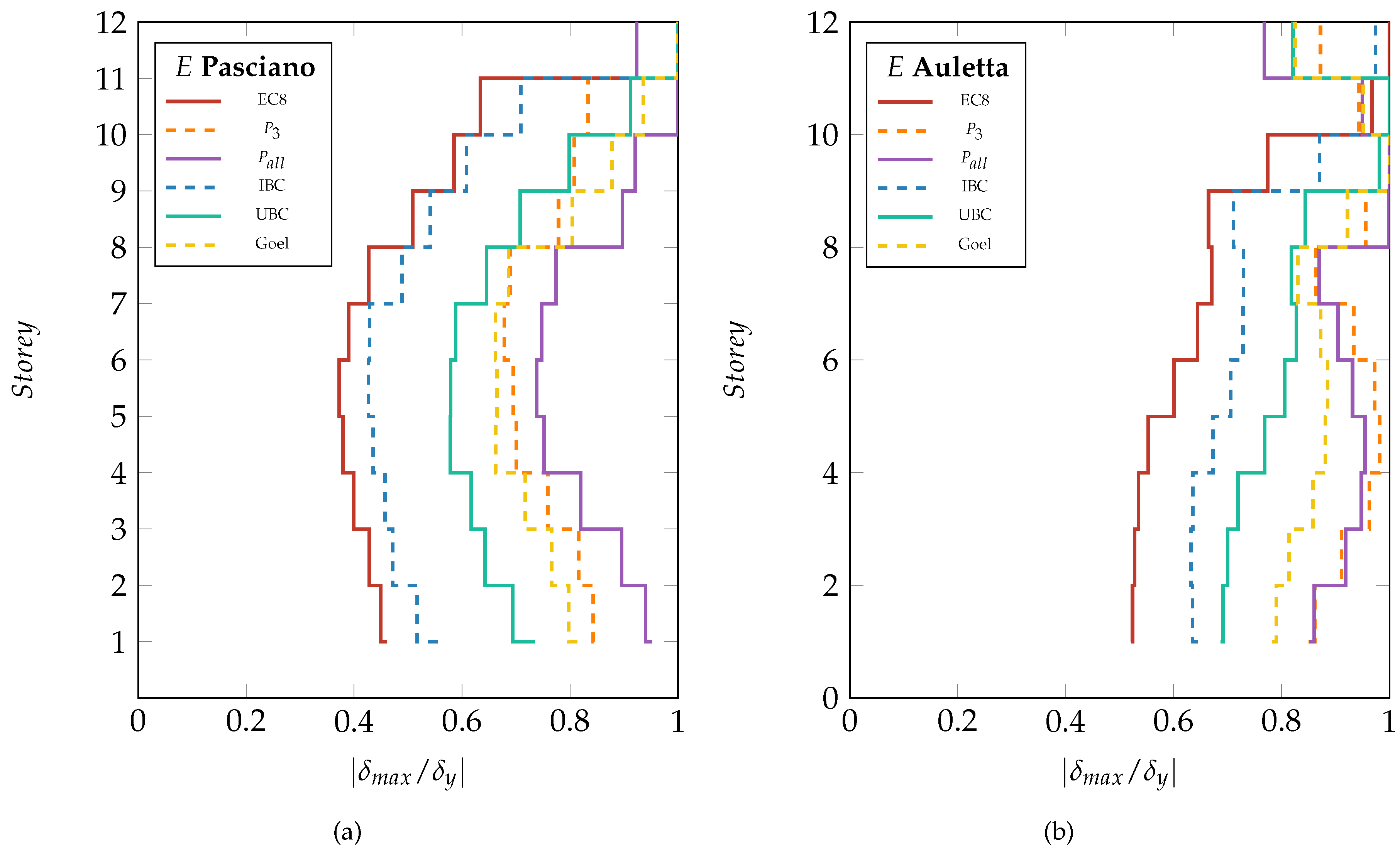 Buildings 09 00231 g004 Buildings 09 00231 g004
