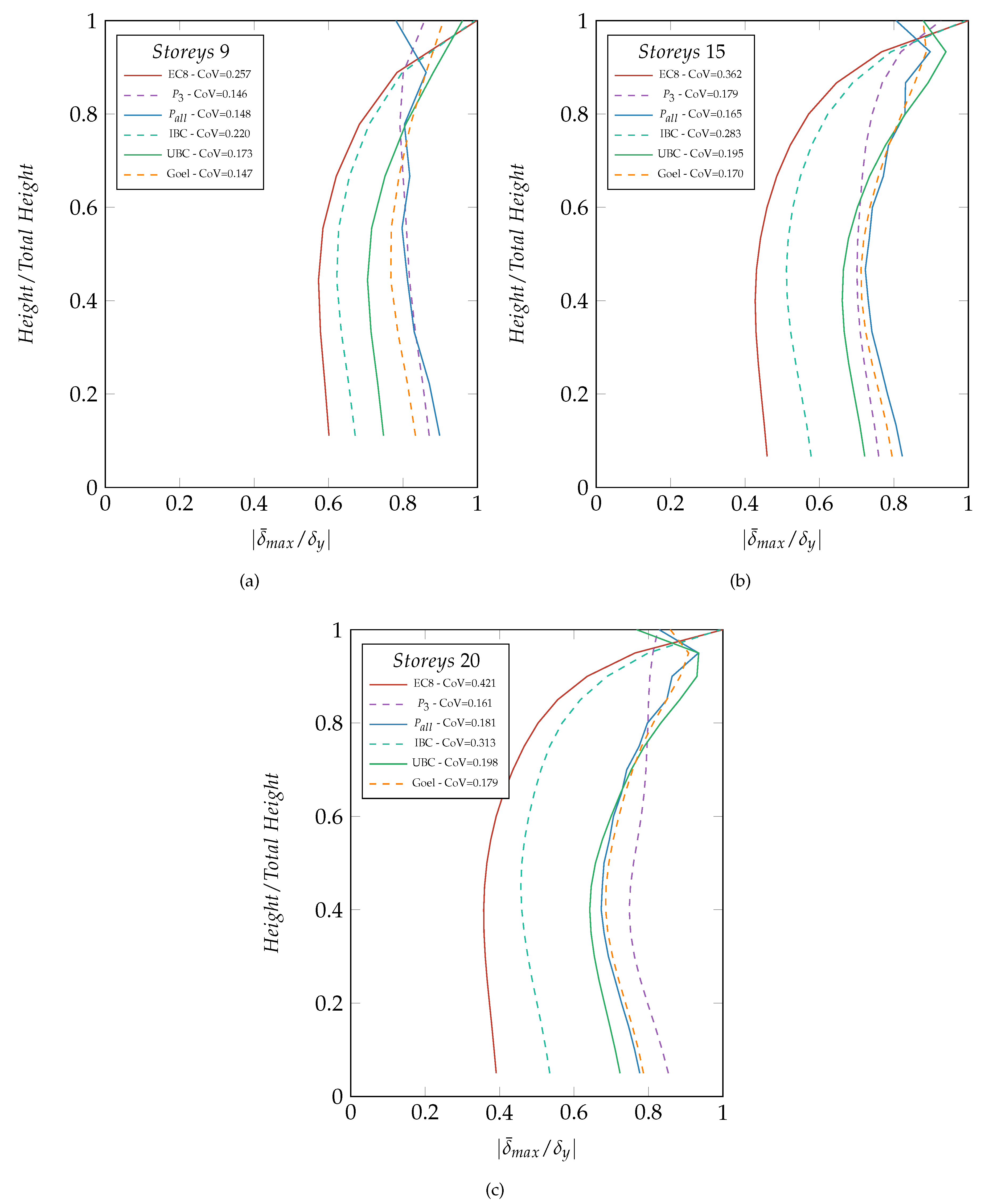 Buildings 09 00231 g006 Buildings 09 00231 g006