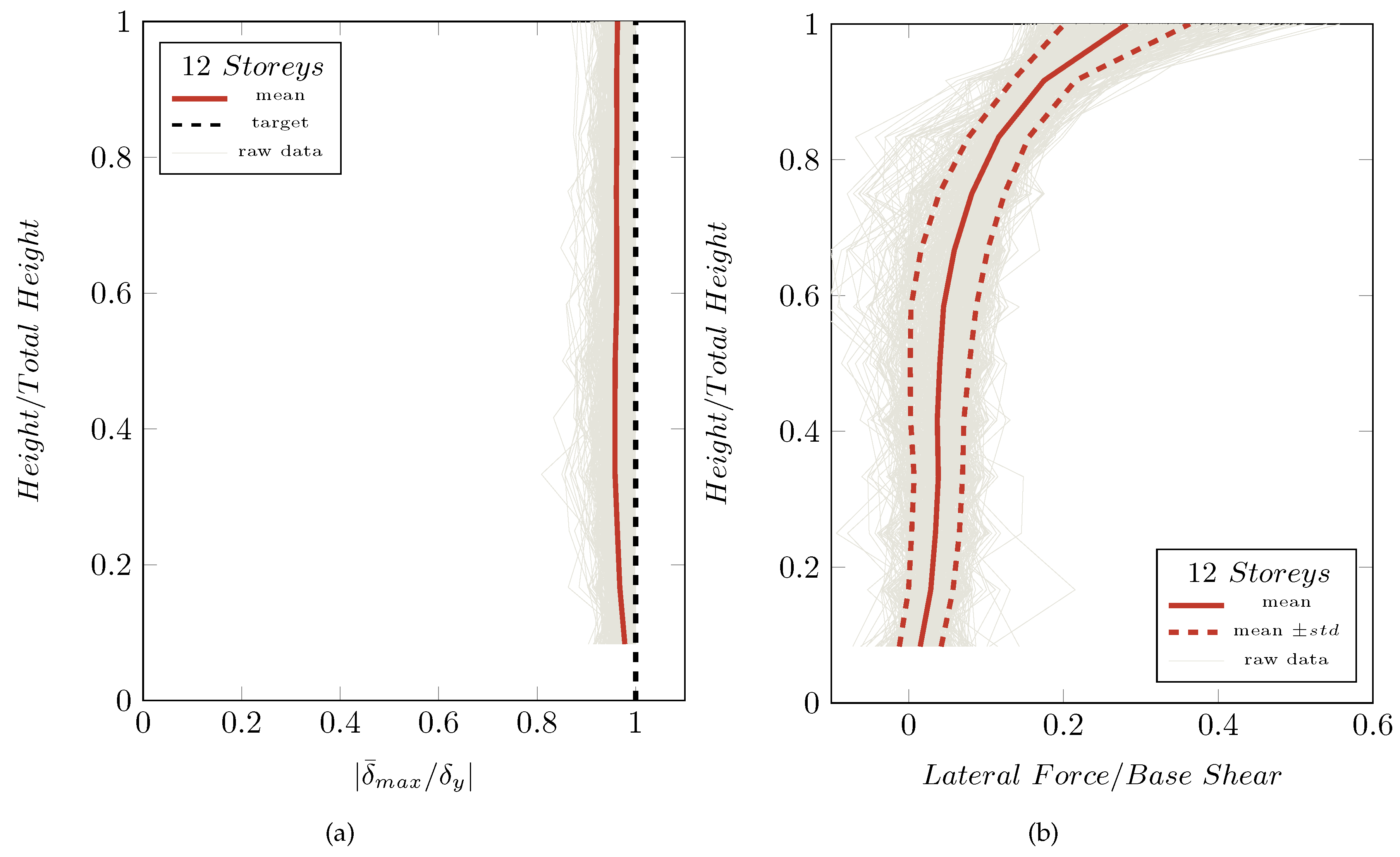 Buildings 09 00231 g007 Buildings 09 00231 g007