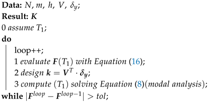 Buildings 09 00231 i001 Buildings 09 00231 i001