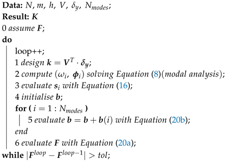 Buildings 09 00231 i002 Buildings 09 00231 i002