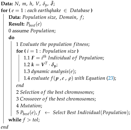 Buildings 09 00231 i003 Buildings 09 00231 i003