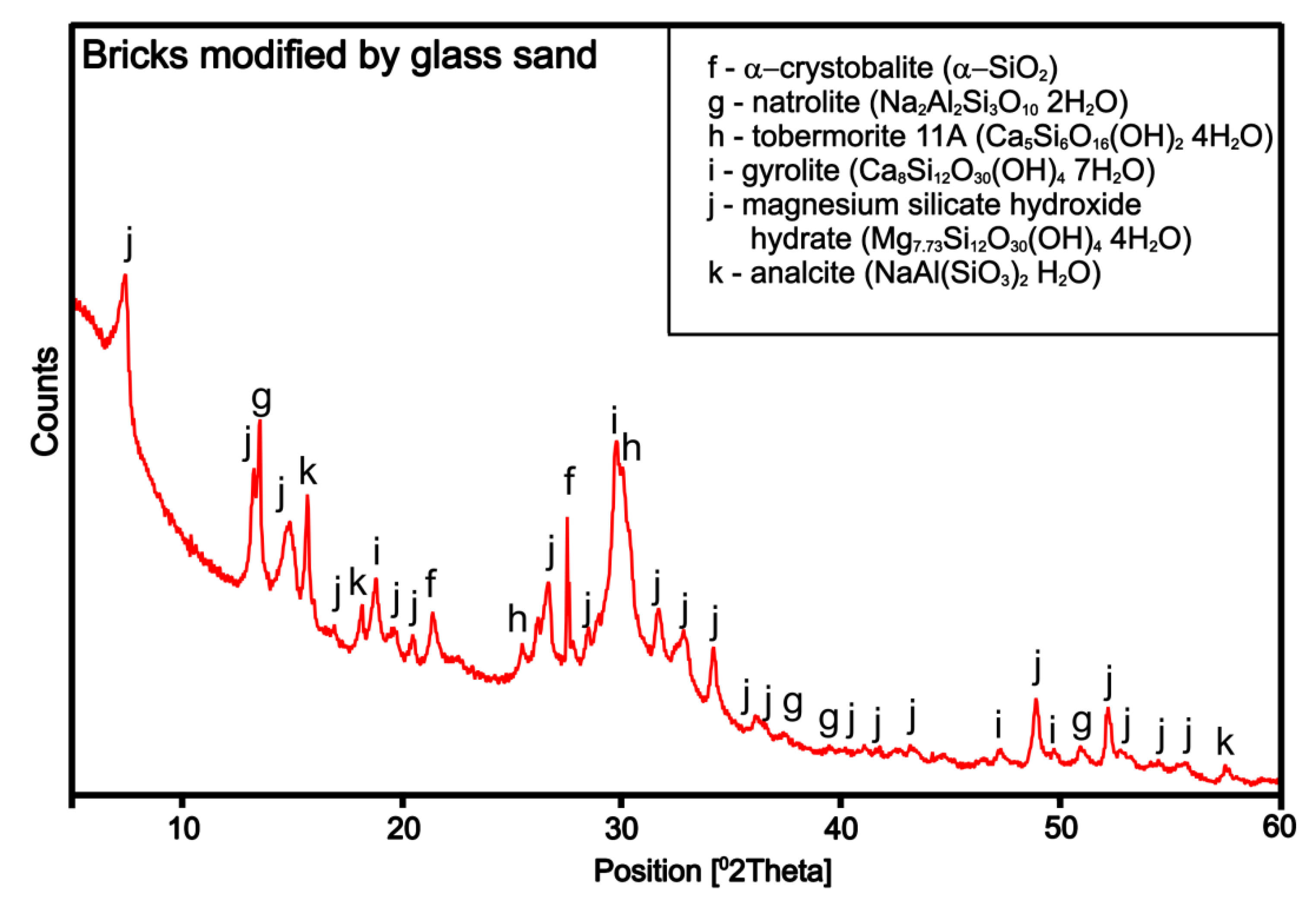 Buildings 09 00232 g012 Buildings 09 00232 g012