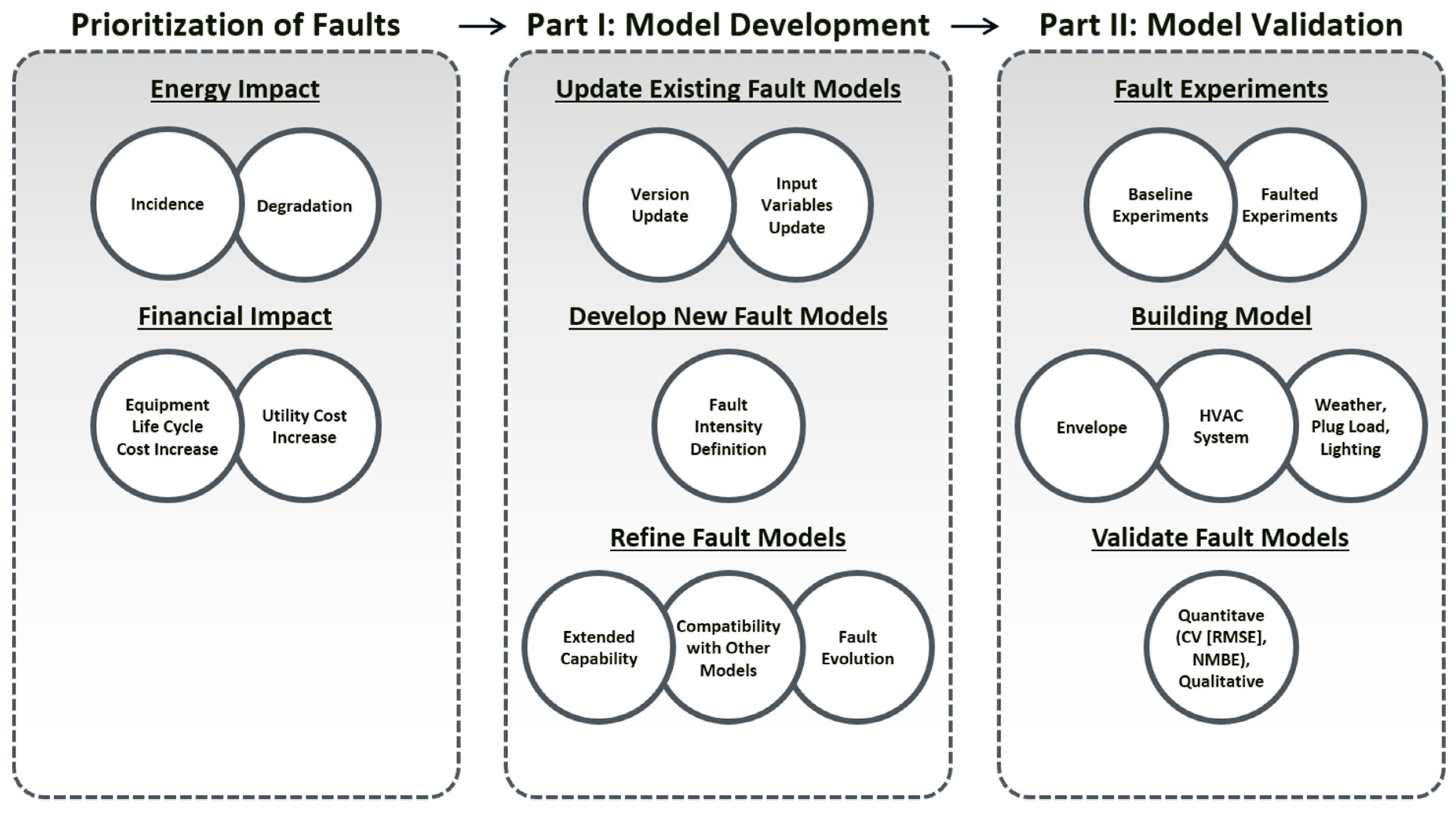 Buildings 09 00233 g001 550