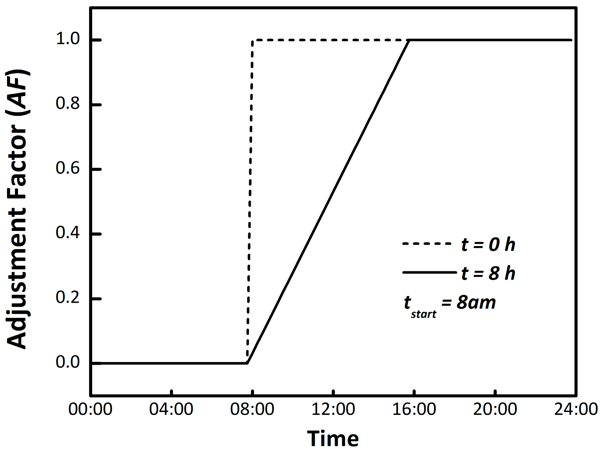 Buildings 09 00233 g002 550