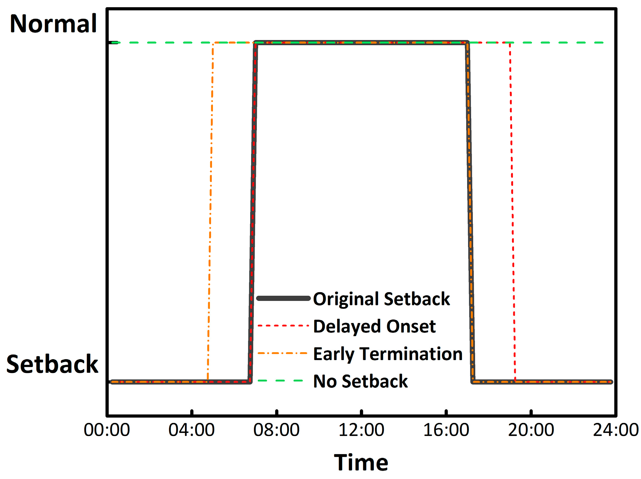 Buildings 09 00233 g003 550