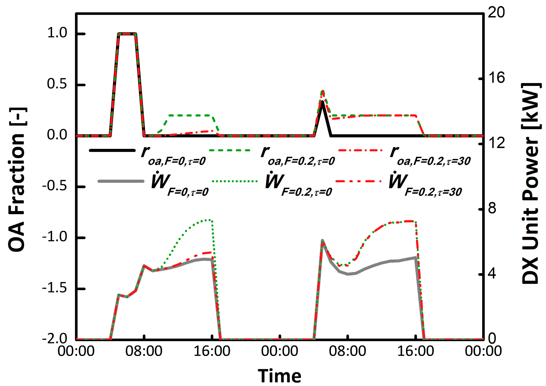 Buildings 09 00233 g004 550