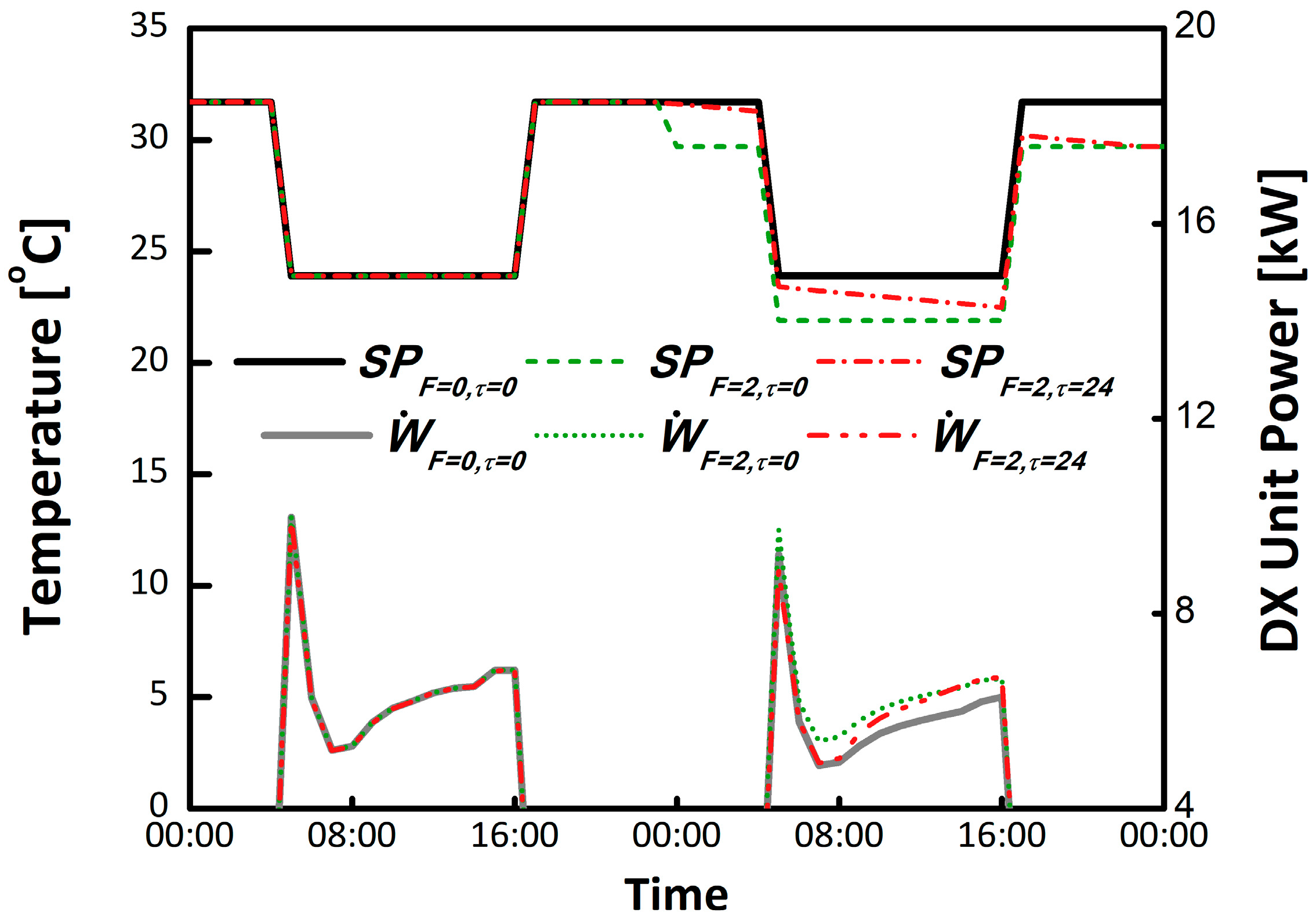 Buildings 09 00233 g005 550