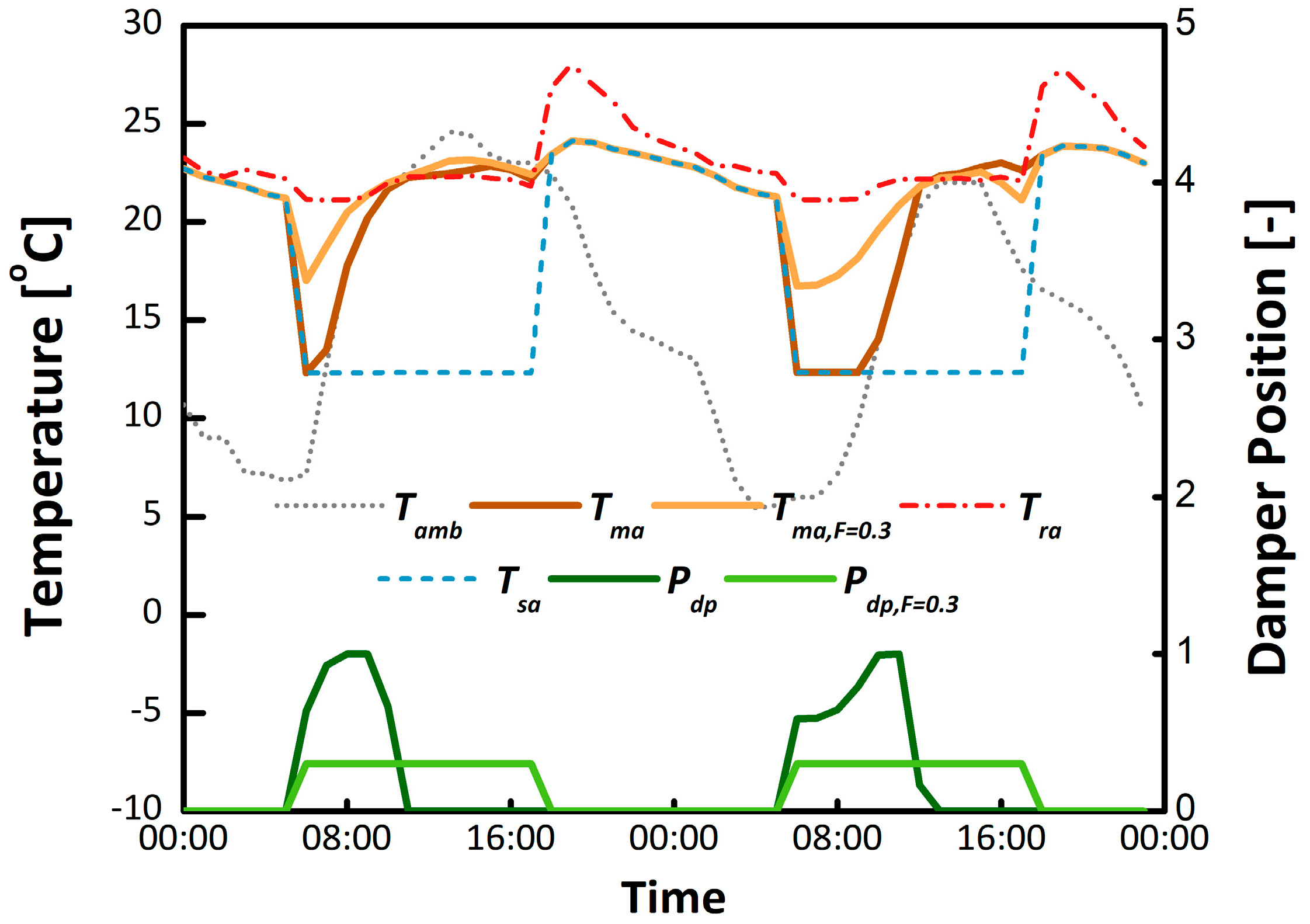 Buildings 09 00233 g006 550
