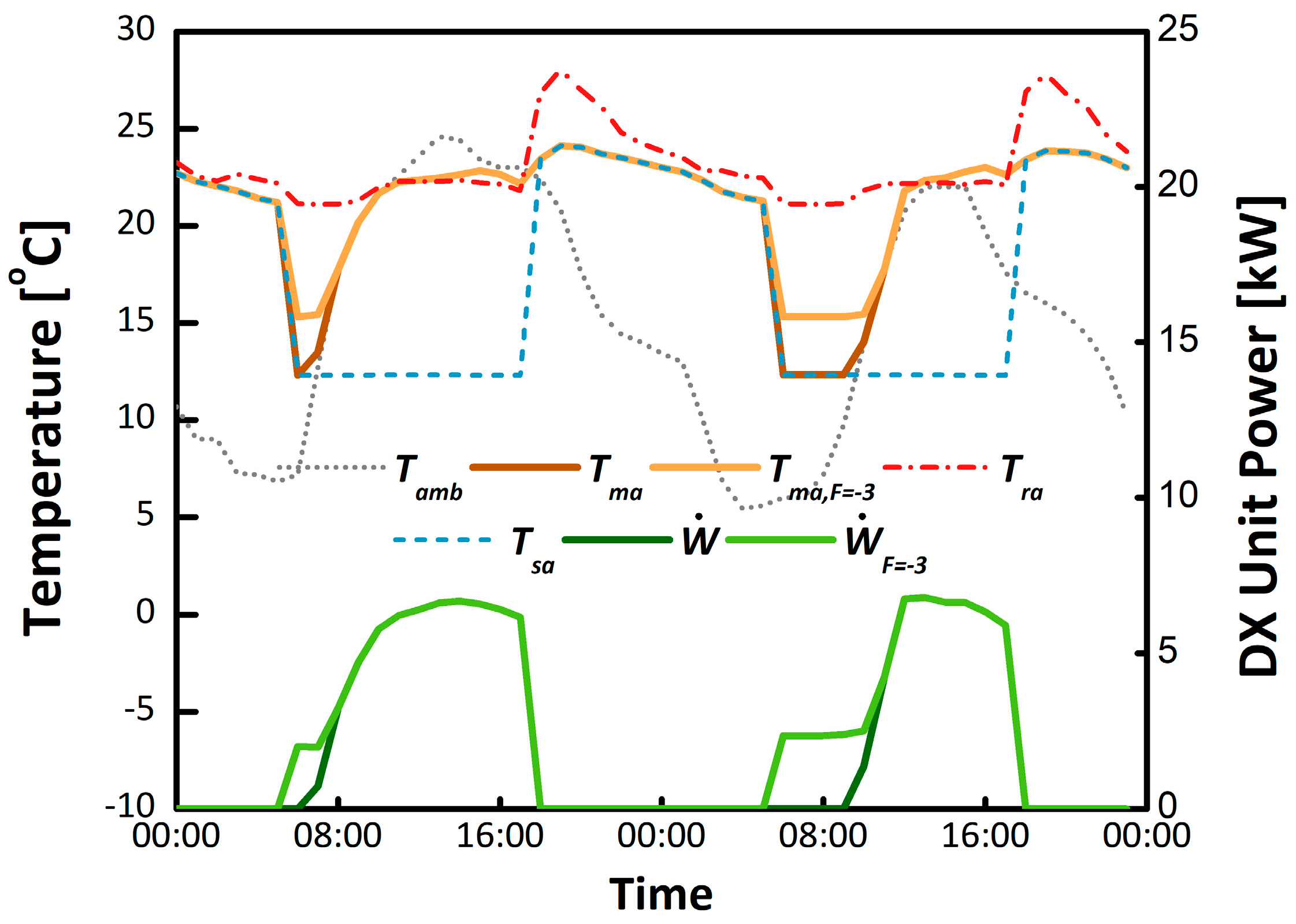 Buildings 09 00233 g007 550