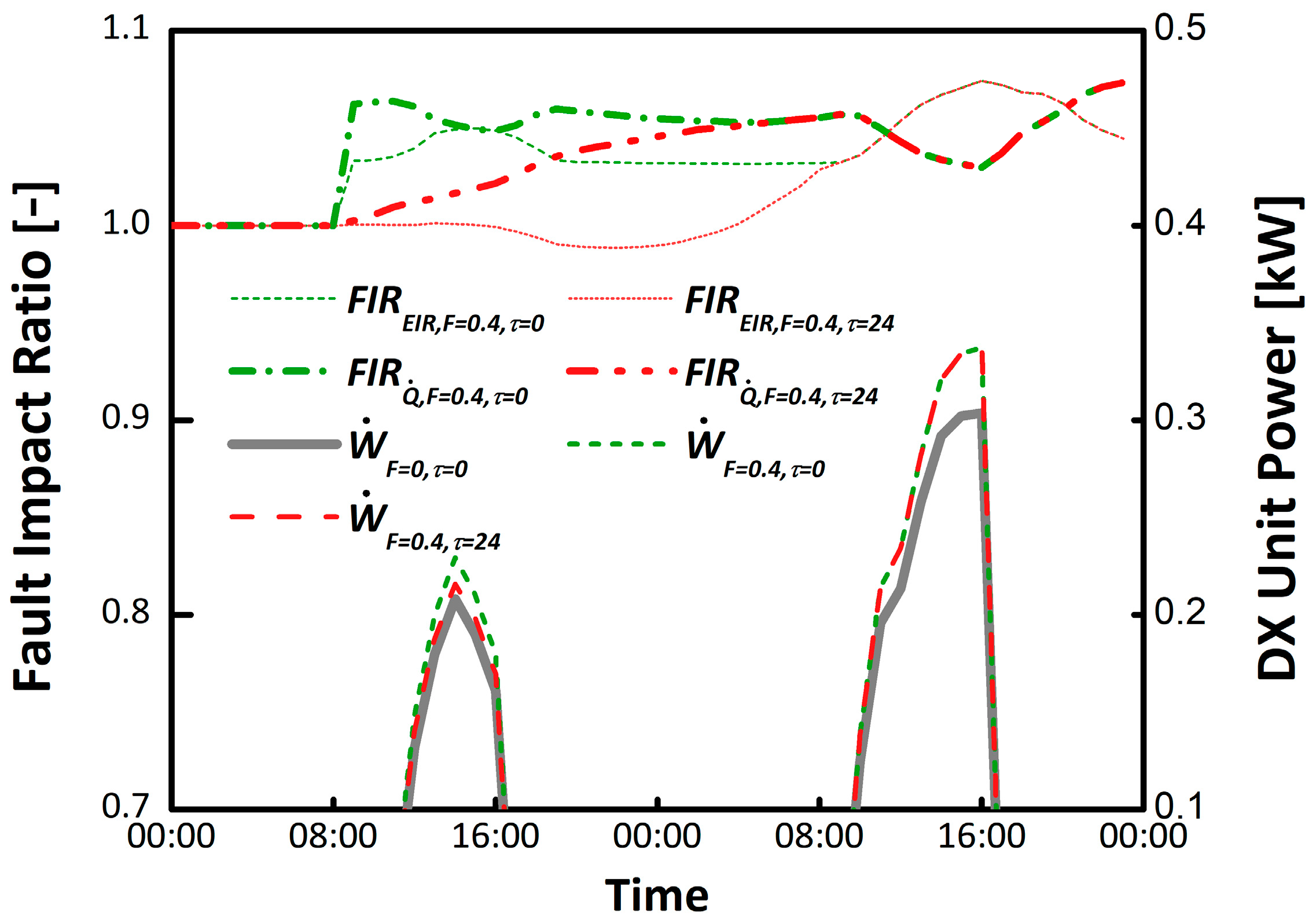 Buildings 09 00233 g008 550