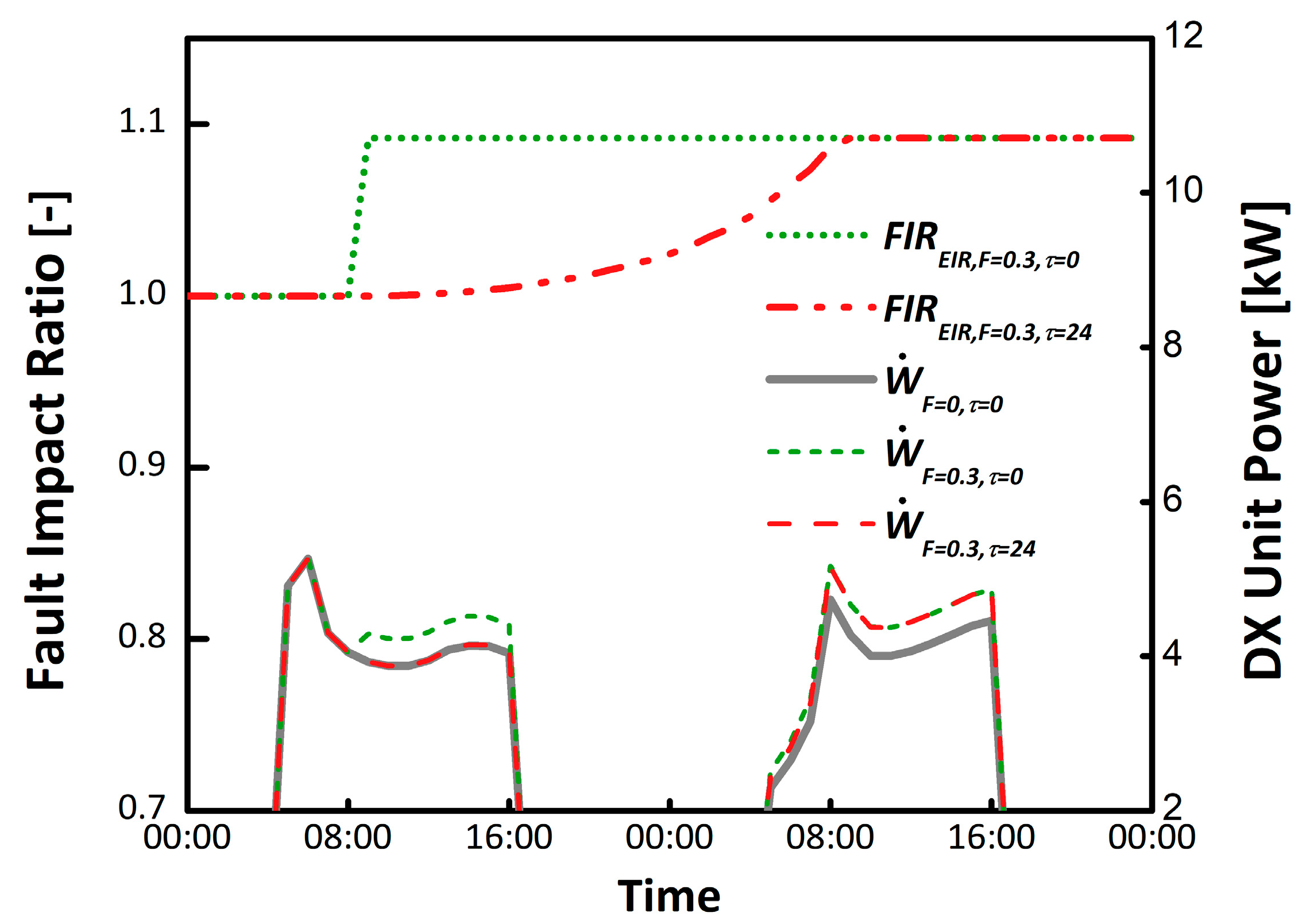 Buildings 09 00233 g009 550