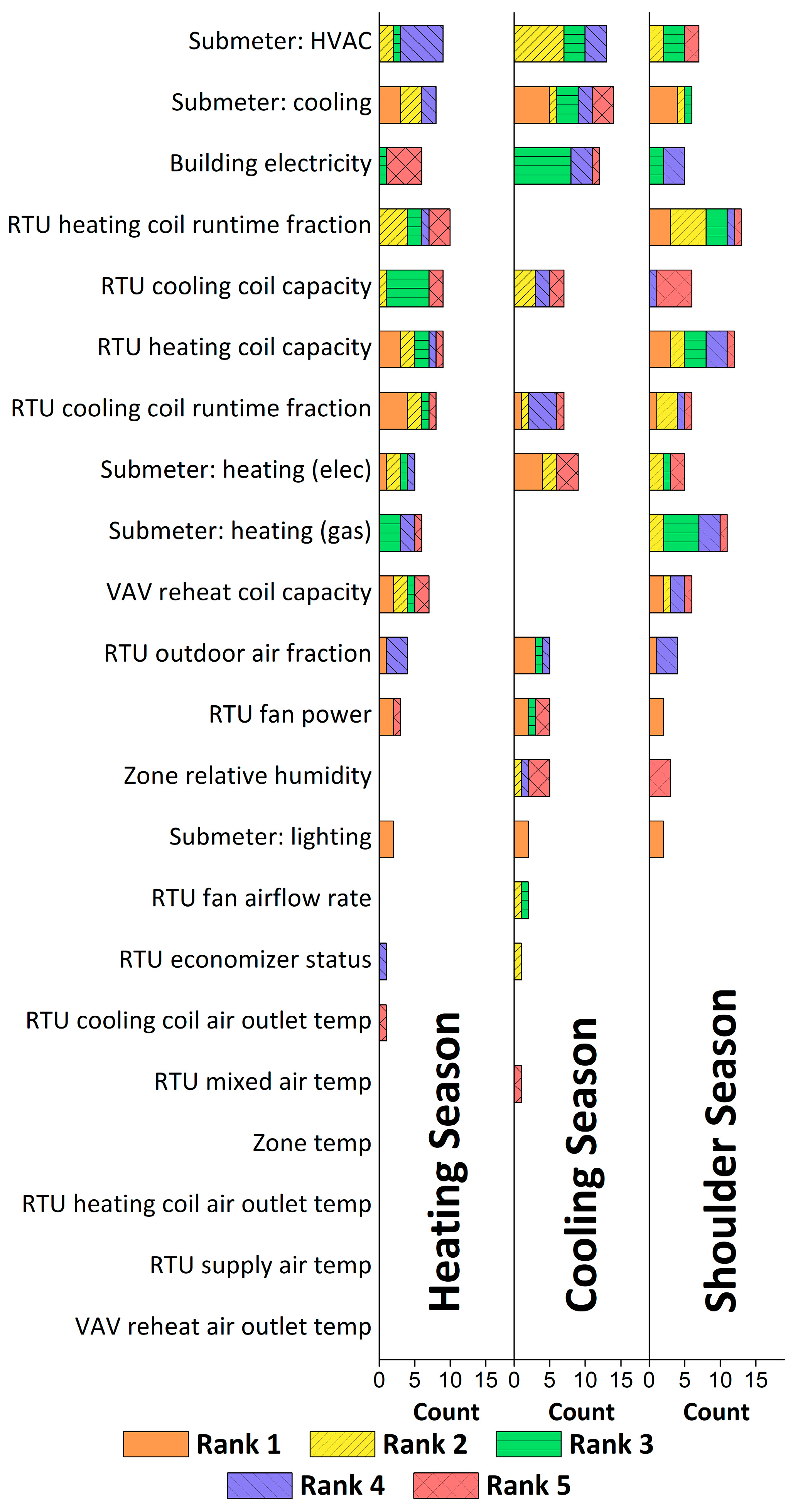 Buildings 09 00233 g010 550