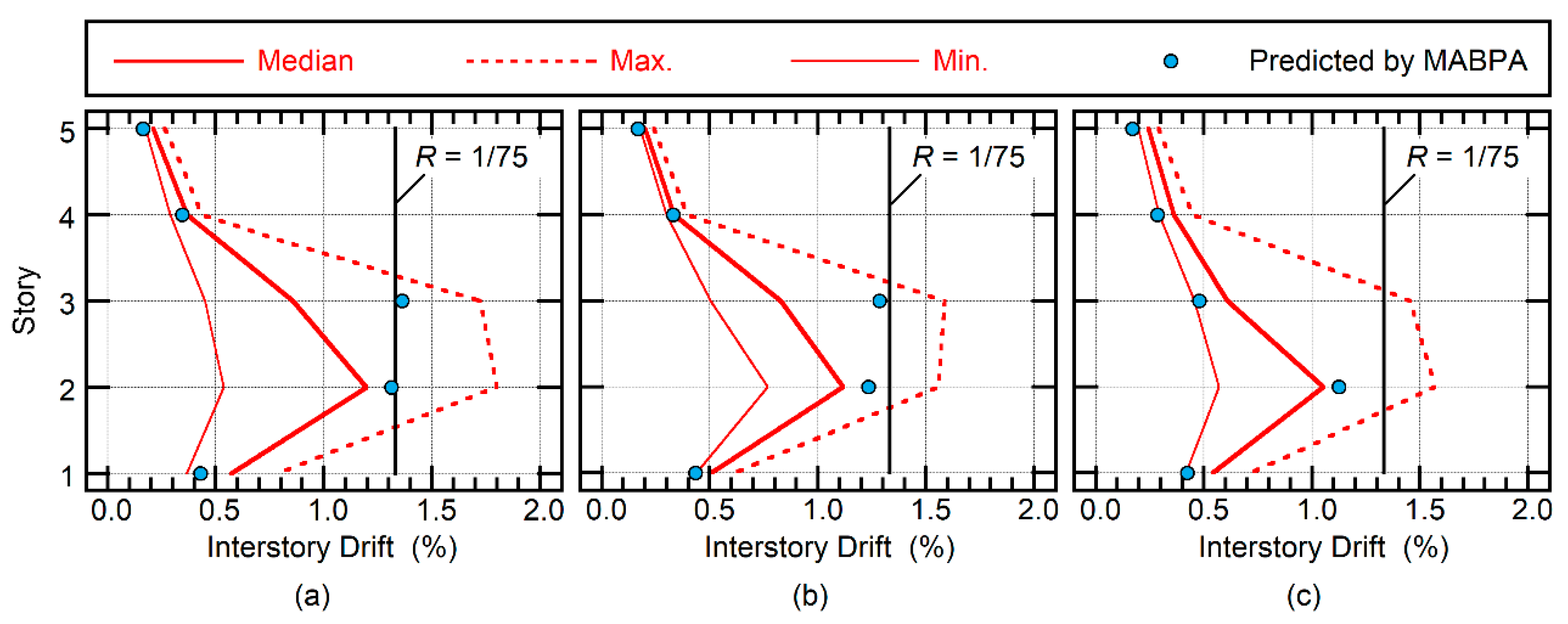 Buildings 09 00234 i003