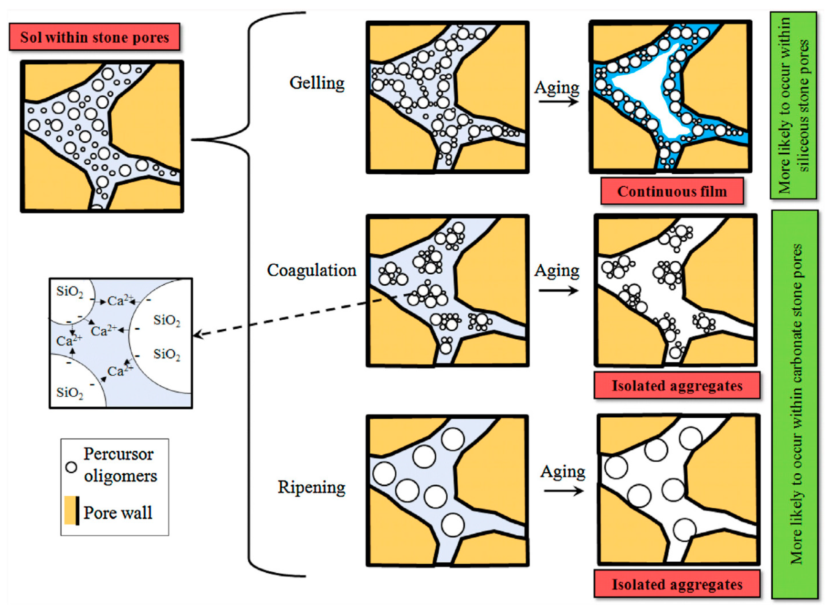 Buildings 09 00235 g006 Buildings 09 00235 g006