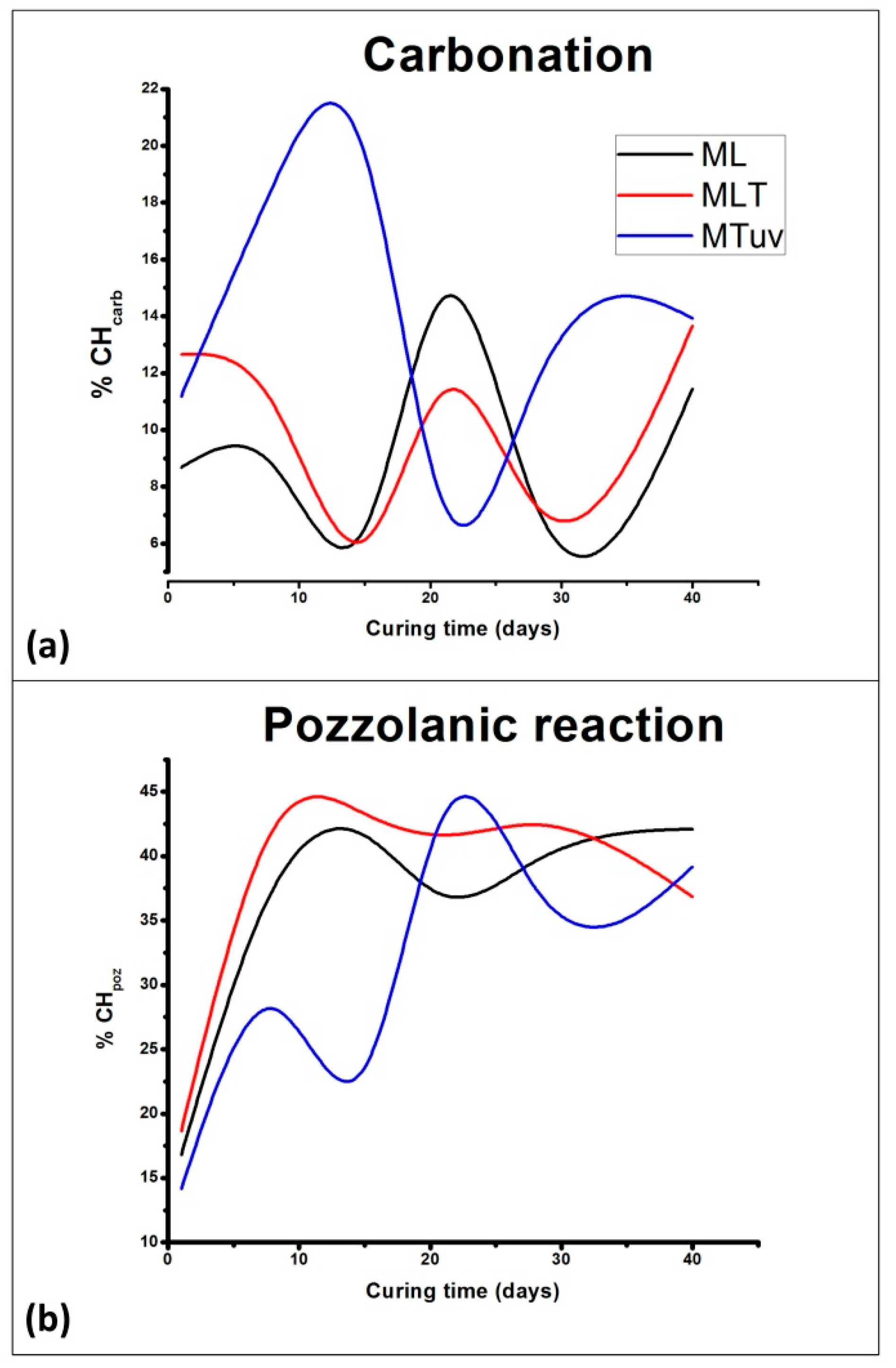 Buildings 09 00236 g001 550