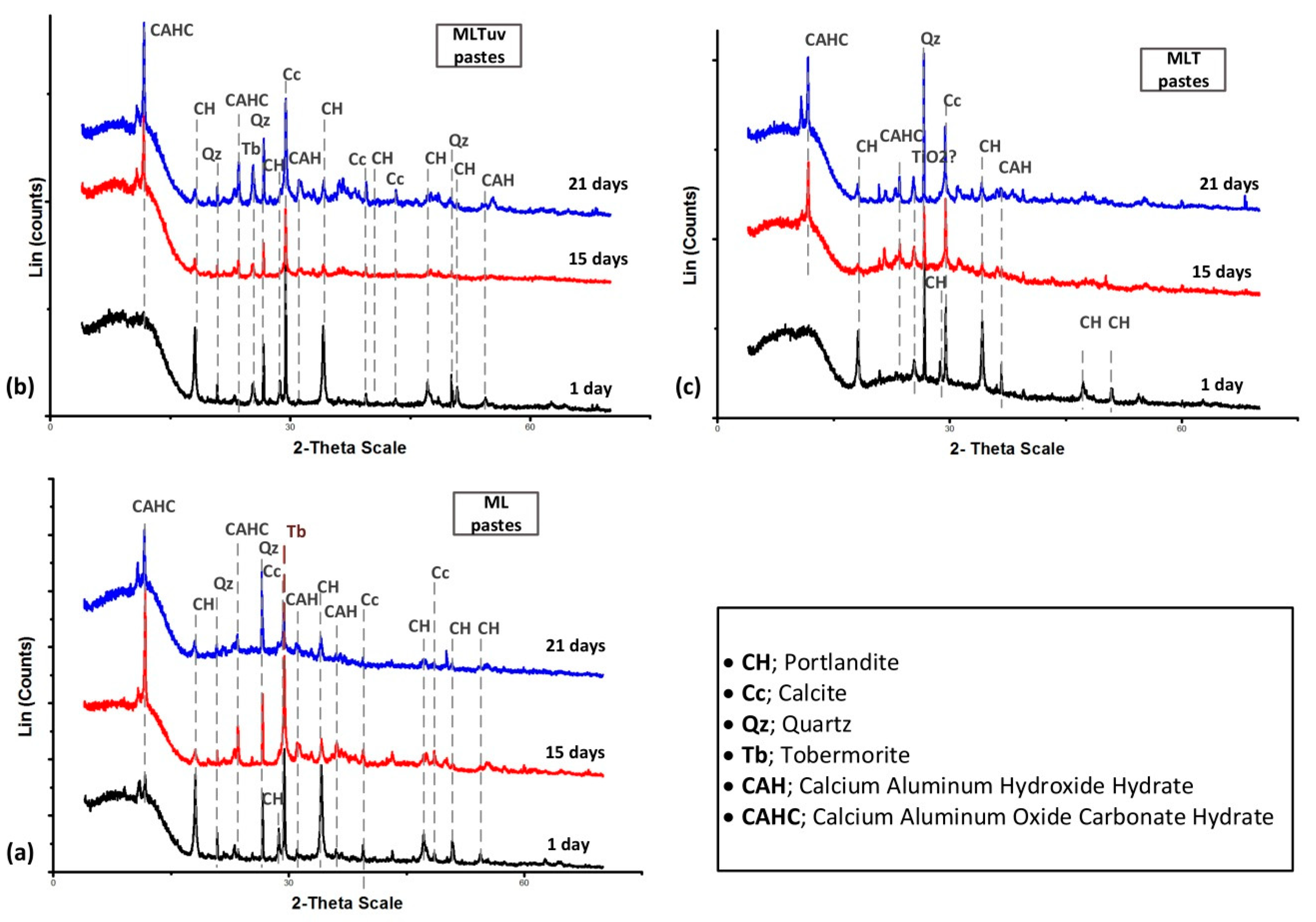 Buildings 09 00236 g003 550