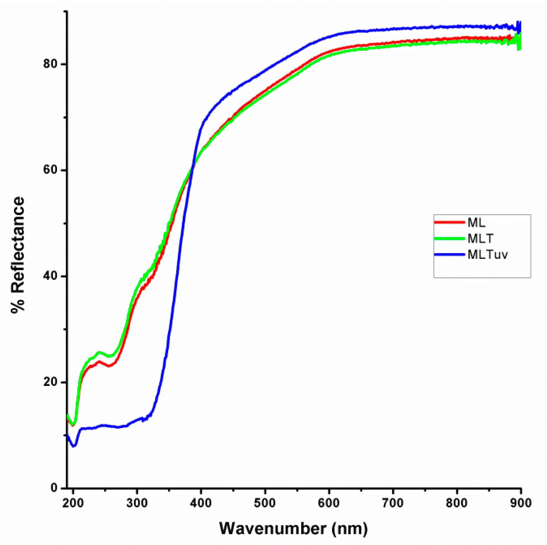 Buildings 09 00236 g004 550
