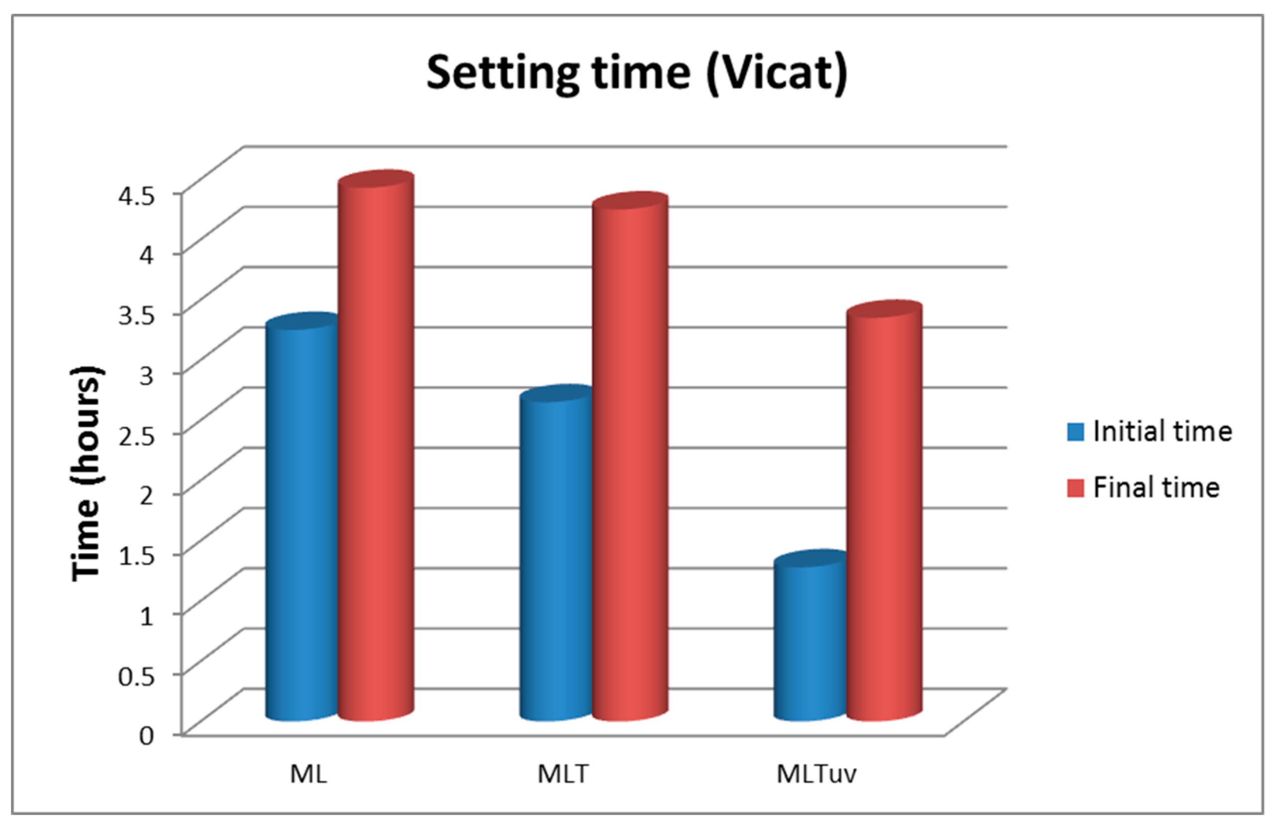 Buildings 09 00236 g005 550