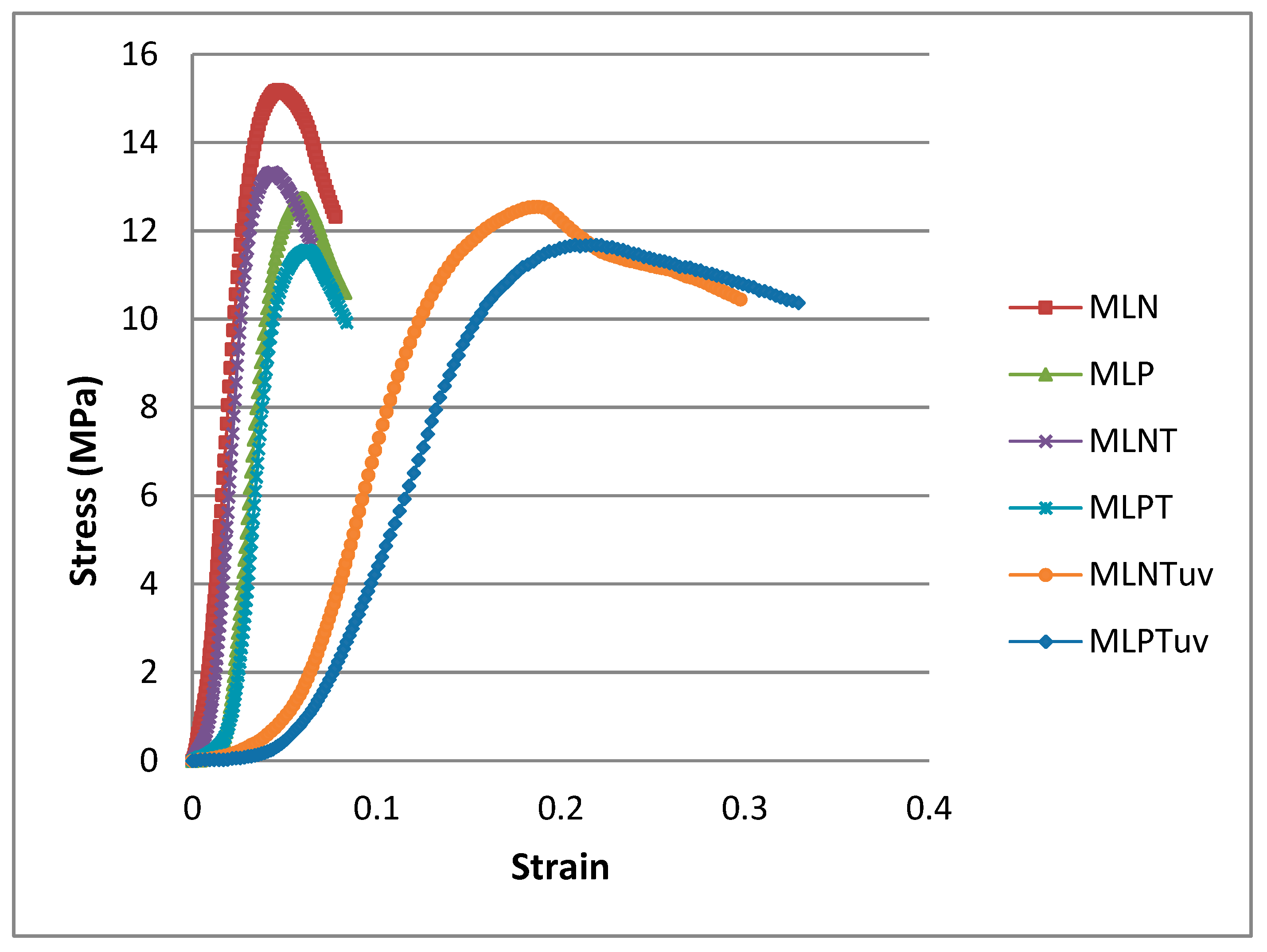 Buildings 09 00236 g006 550