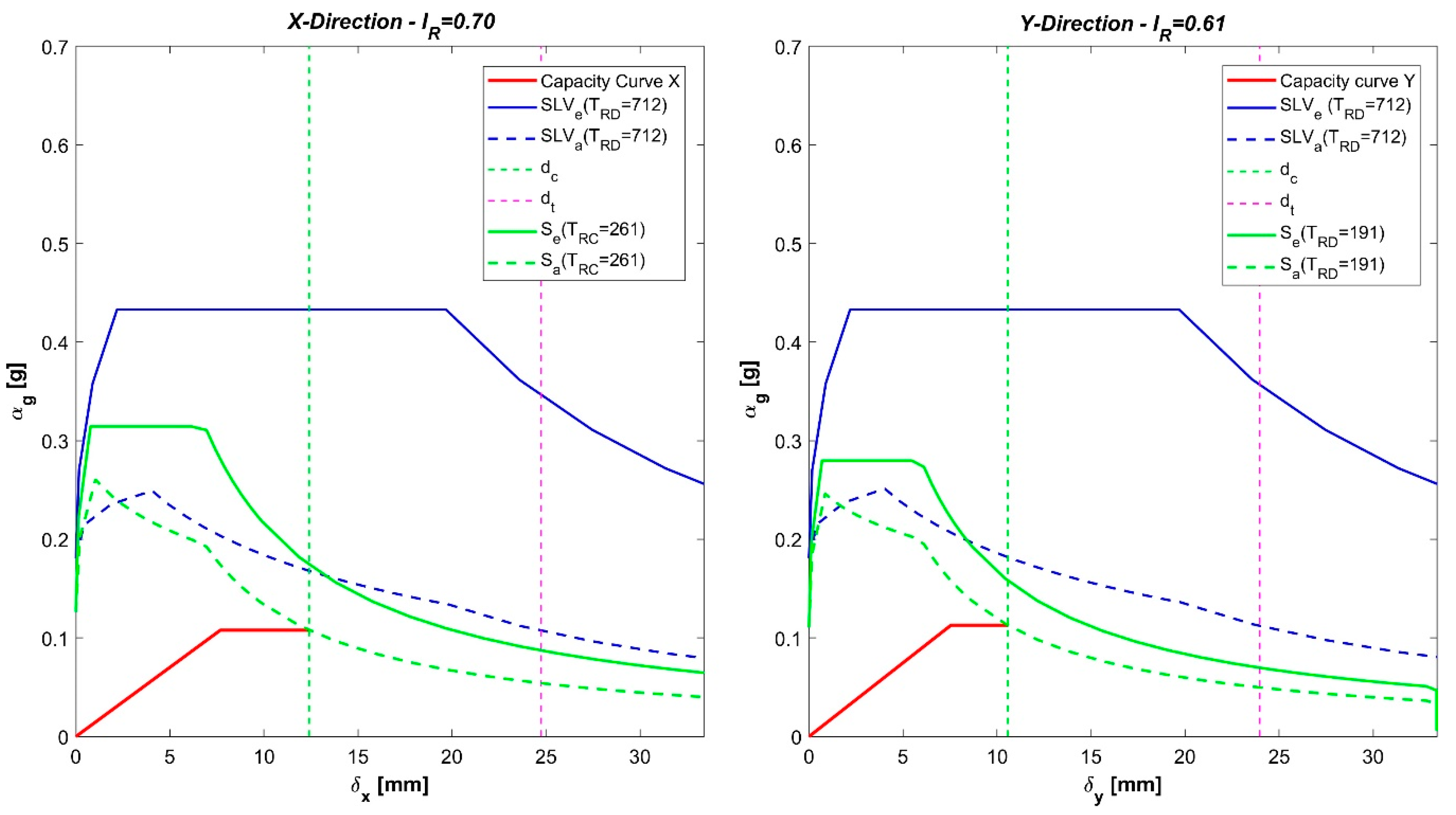 Buildings 09 00237 g001 550
