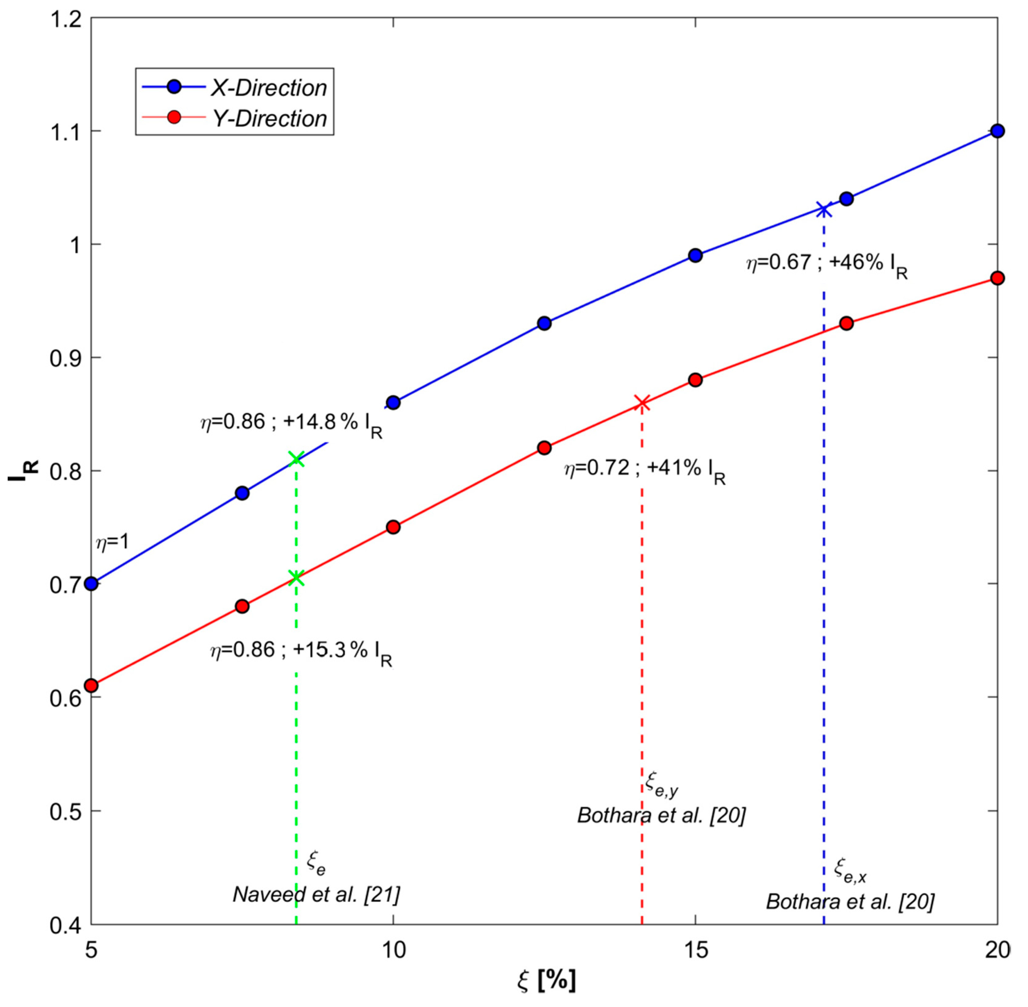 Buildings 09 00237 g003 550