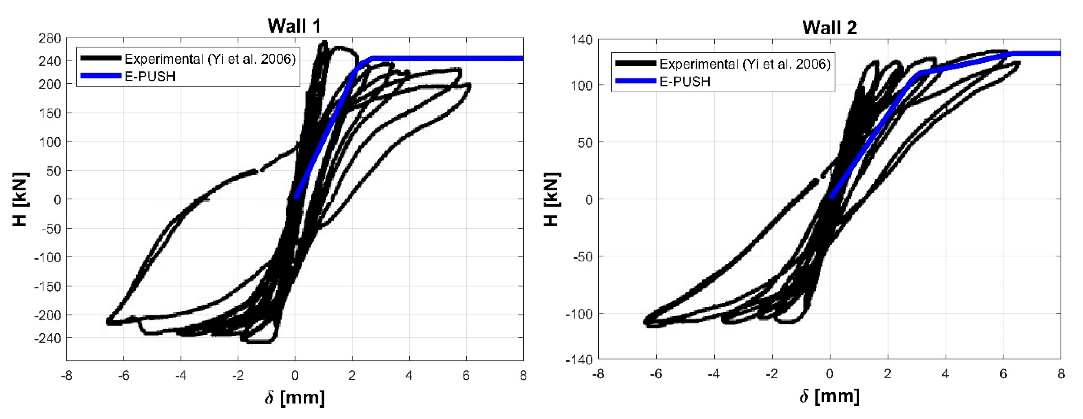 Buildings 09 00237 g007 550