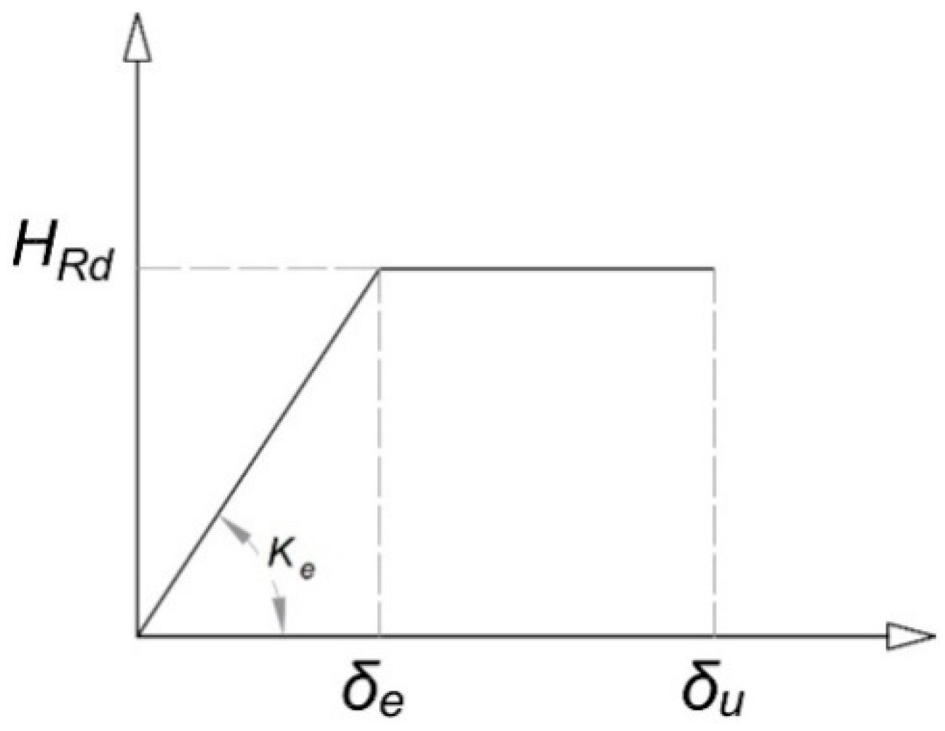 Buildings 09 00237 g009 550