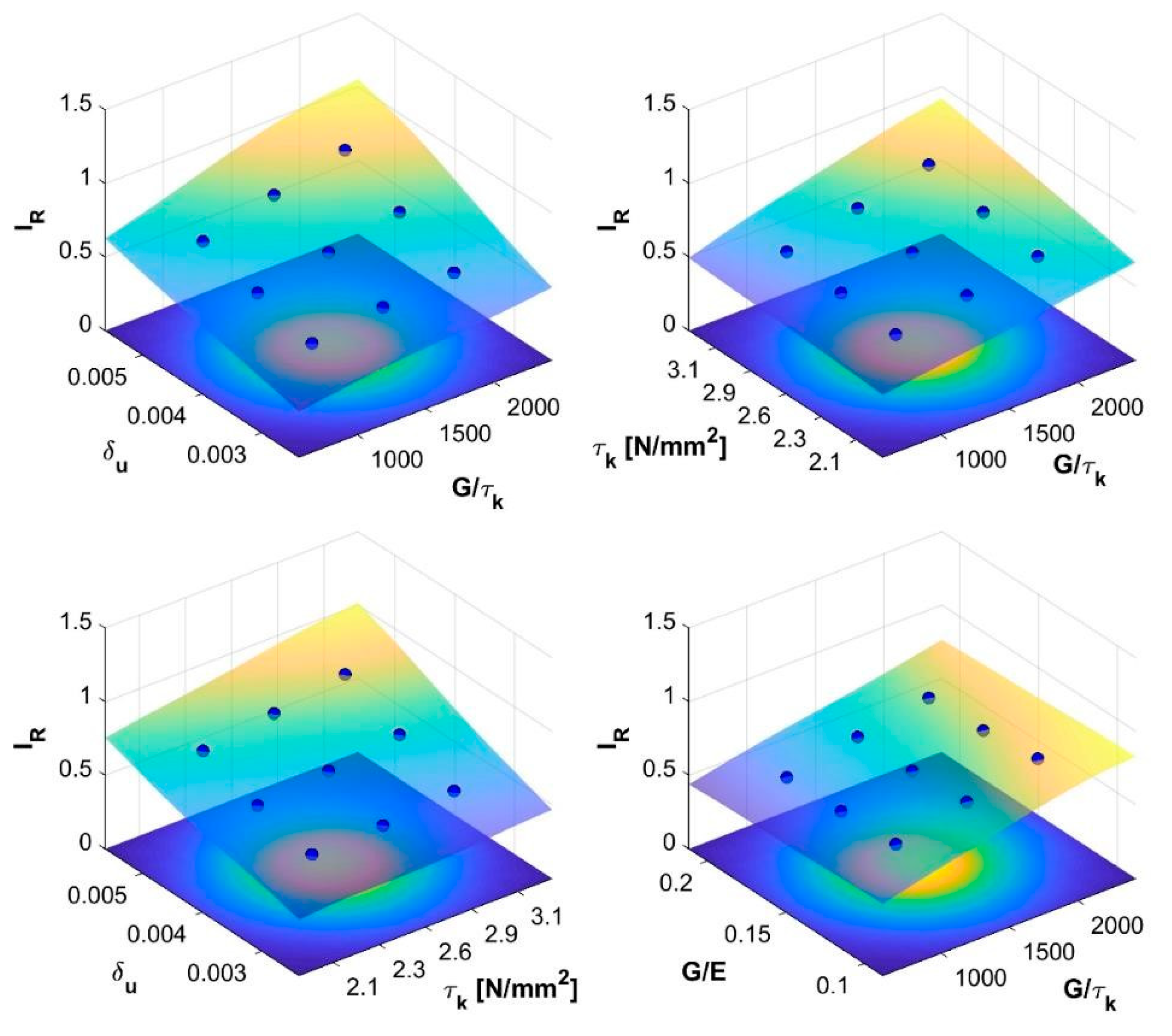 Buildings 09 00237 g010 550