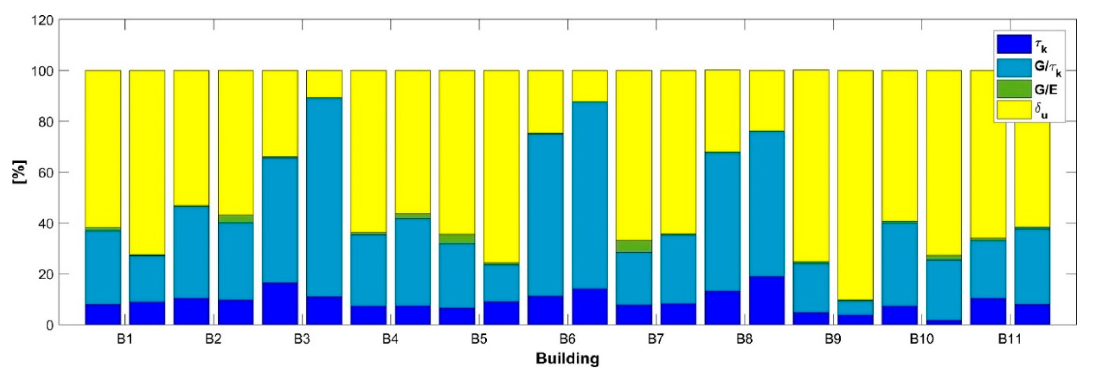 Buildings 09 00237 g011 550