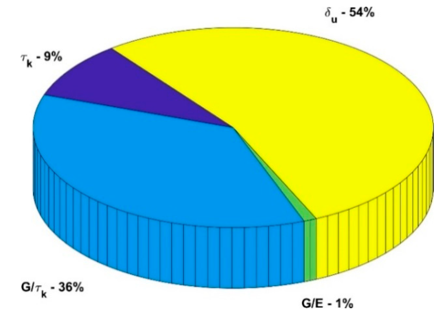 Buildings 09 00237 g012 550