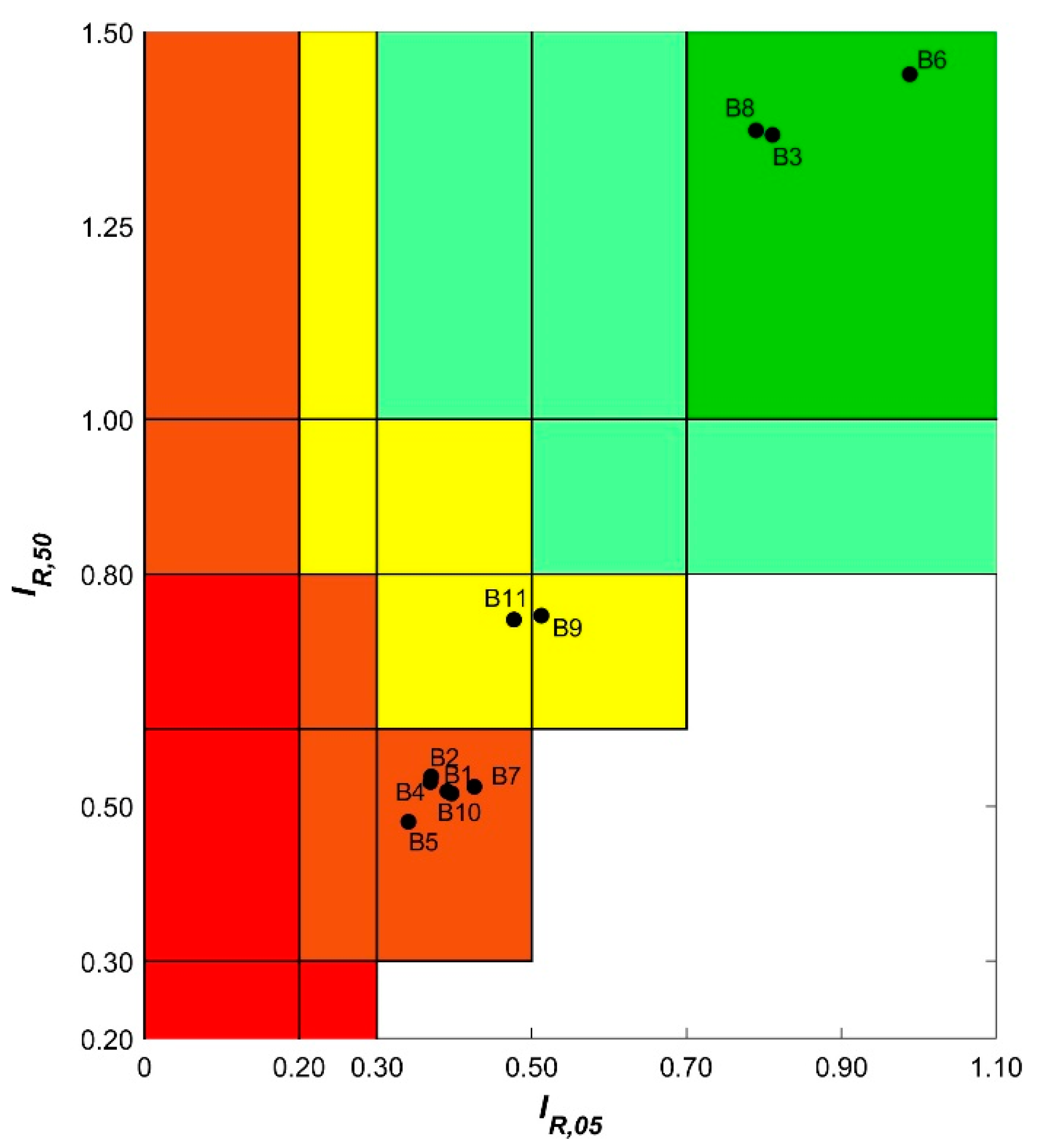 Buildings 09 00237 g014 550