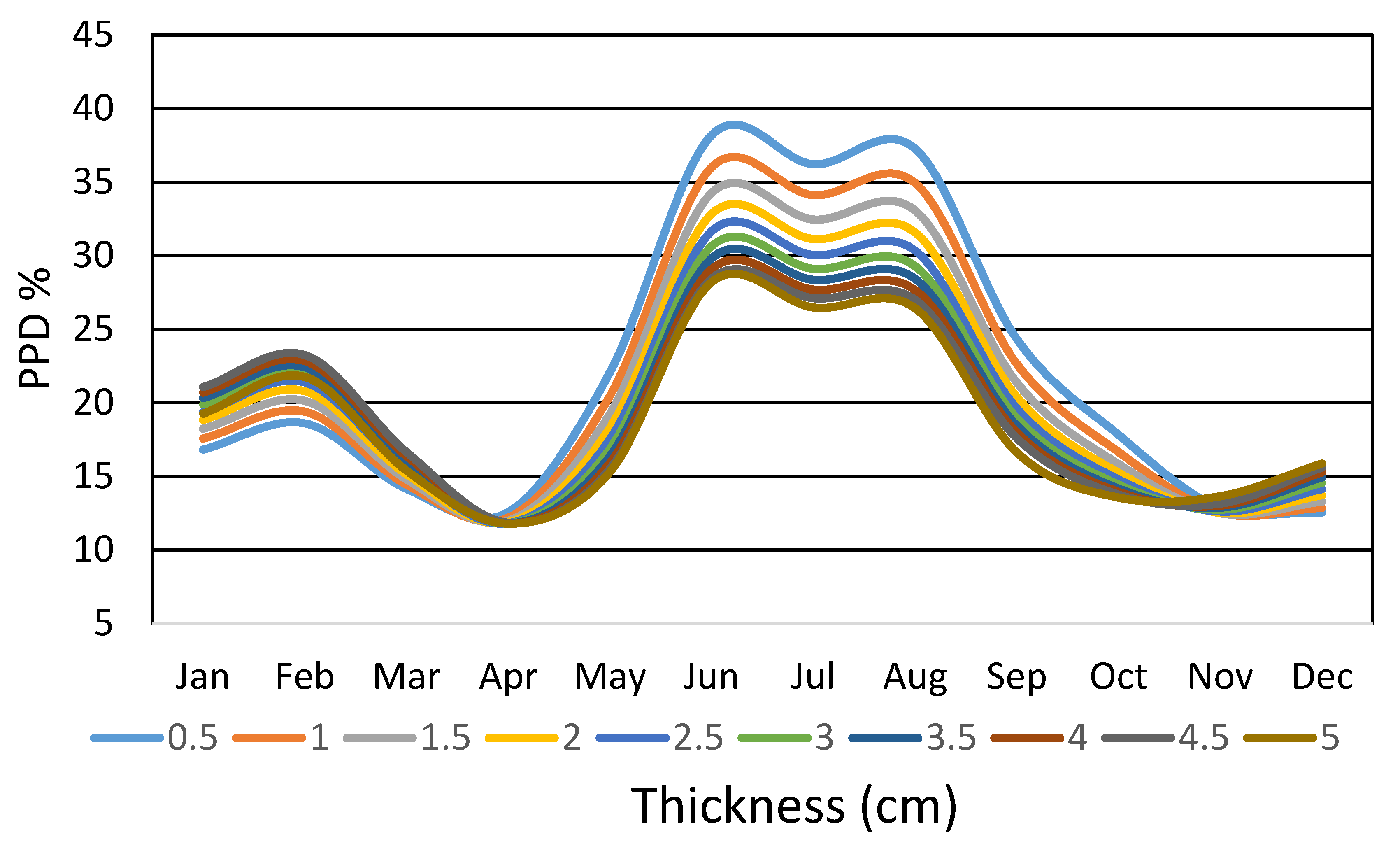 Buildings 09 00238 g003 550
