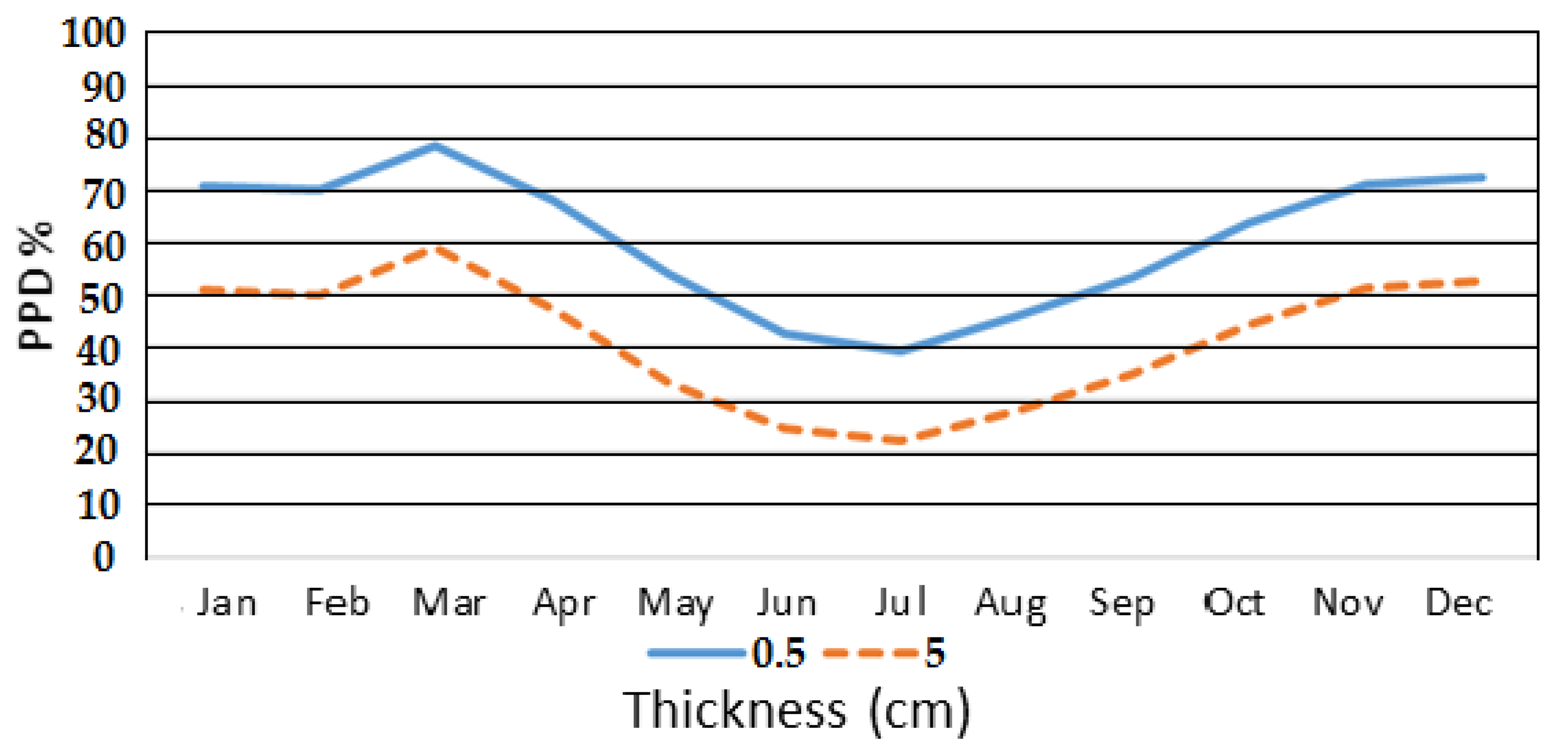 Buildings 09 00238 g004 550