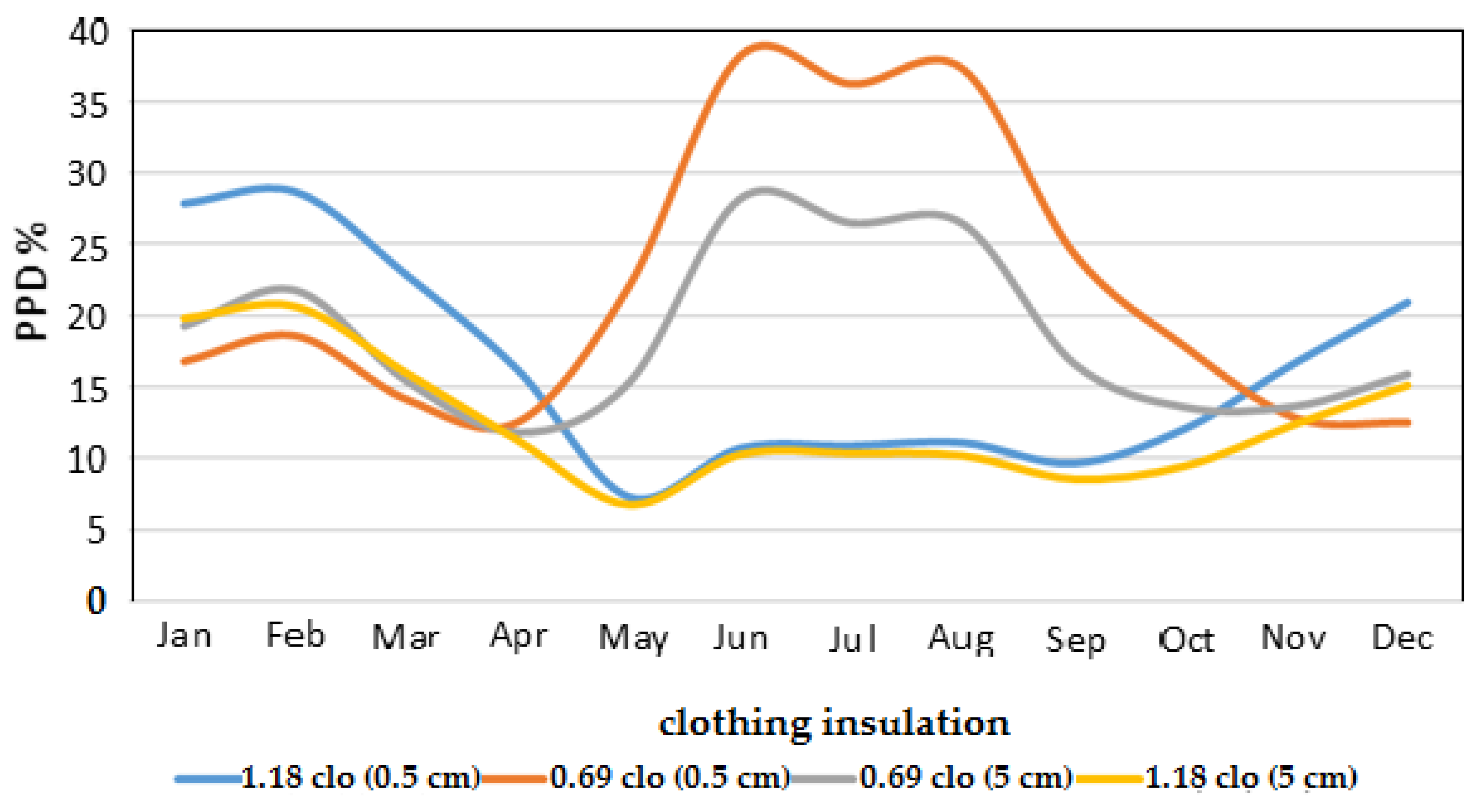 Buildings 09 00238 g005 550