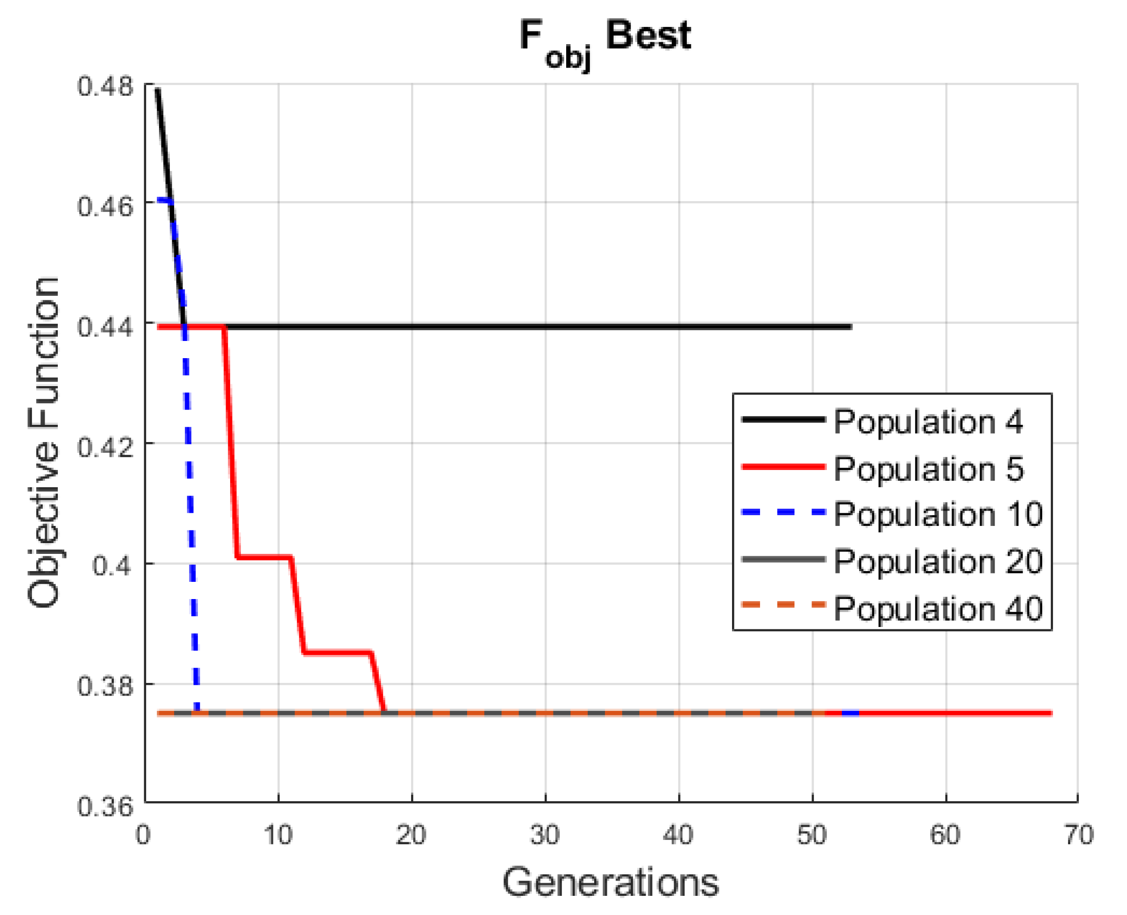 Buildings 09 00238 g006 550