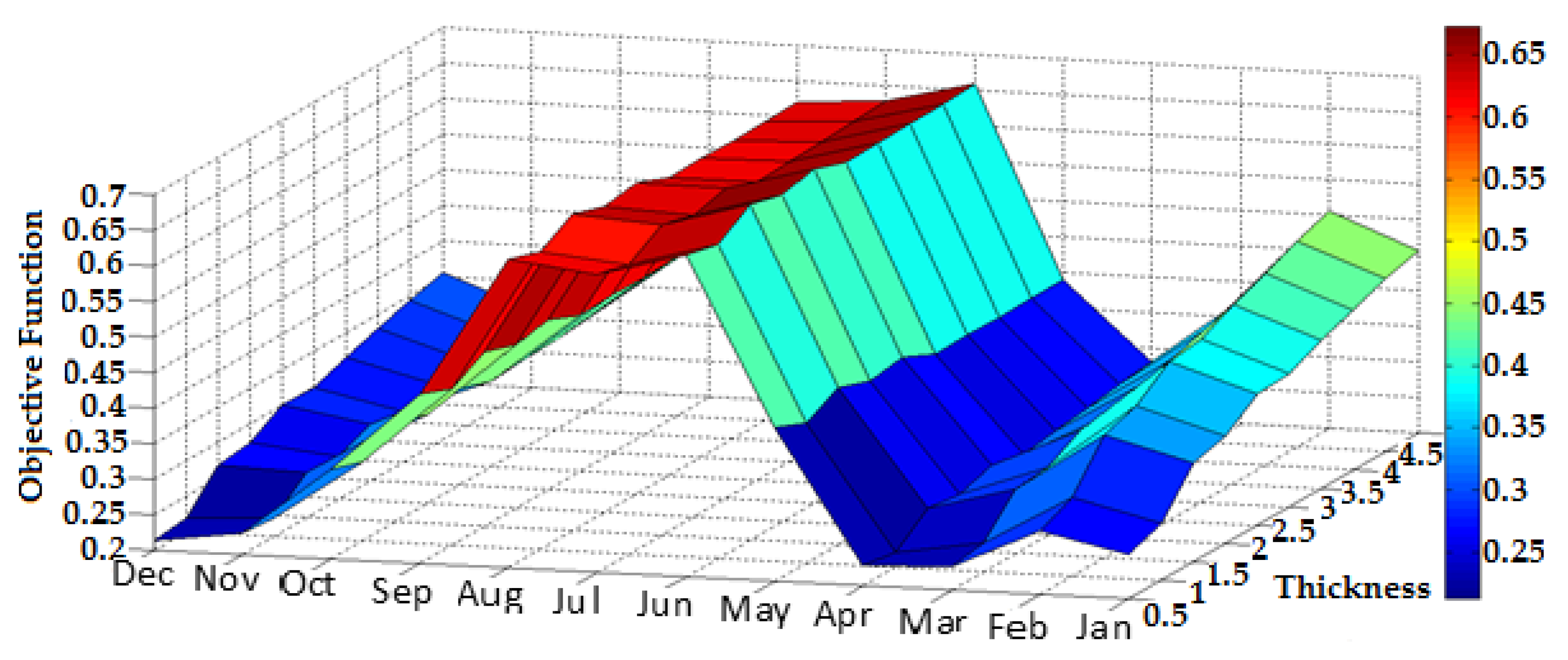 Buildings 09 00238 g007 550
