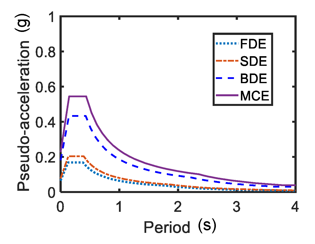 Buildings 09 00241 g013 Buildings 09 00241 g013