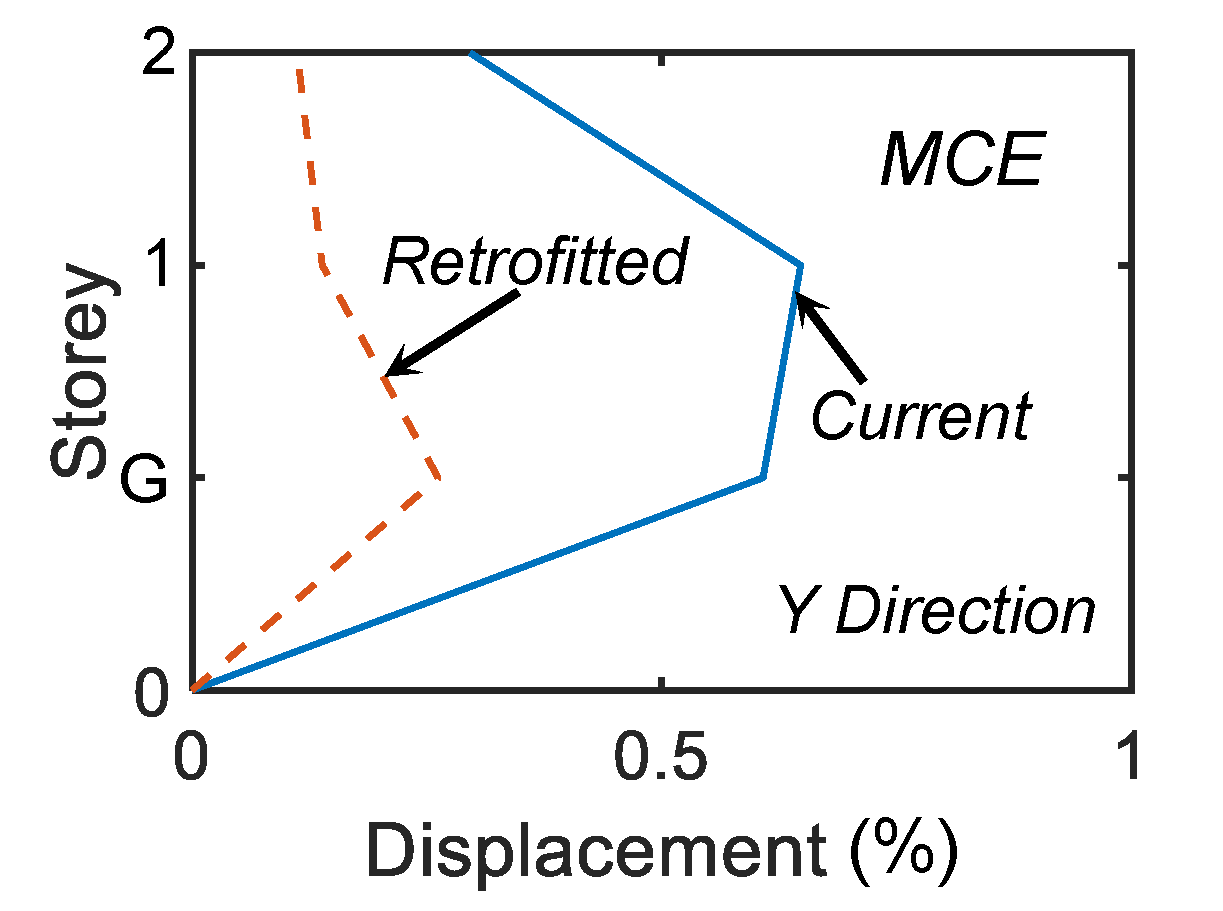 Buildings 09 00241 g017 Buildings 09 00241 g017