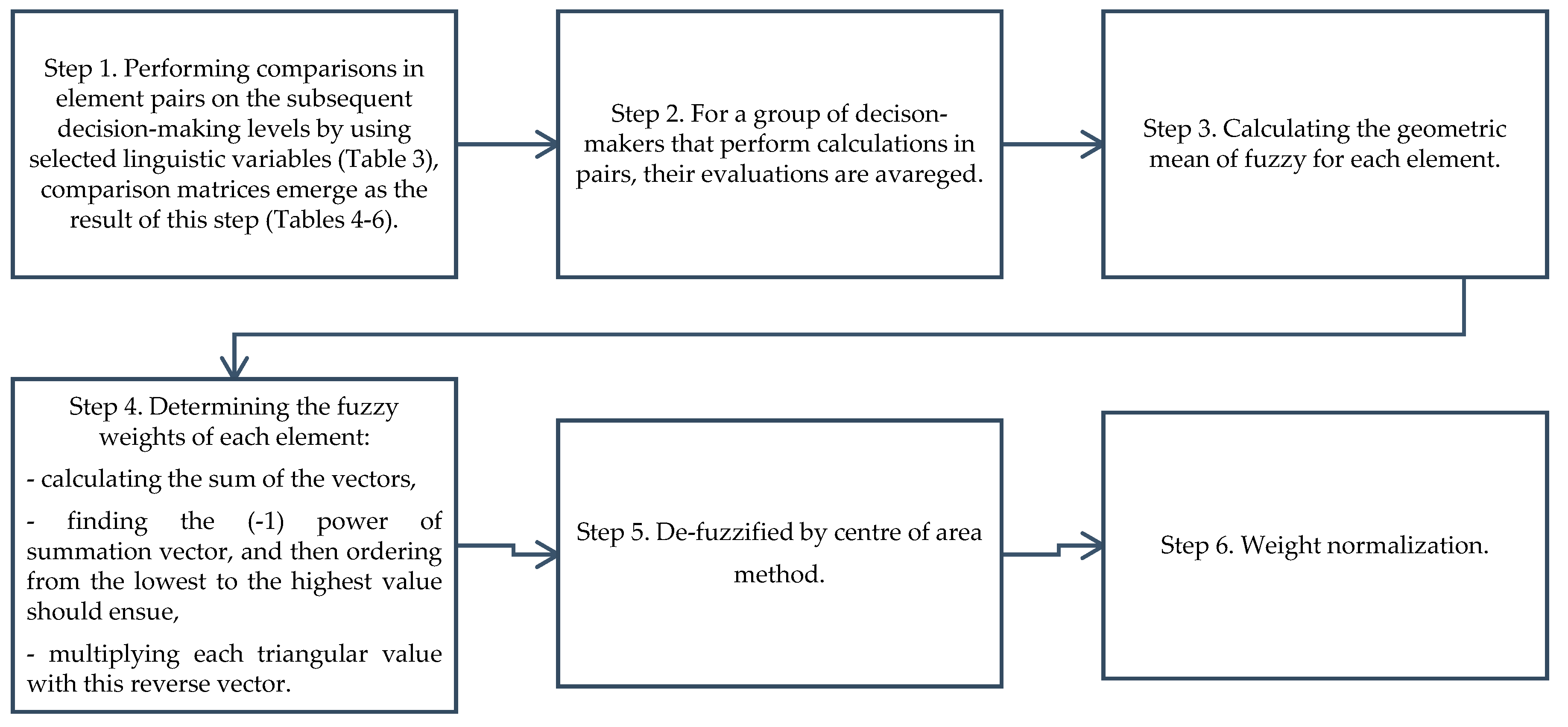 Buildings 09 00244 g002