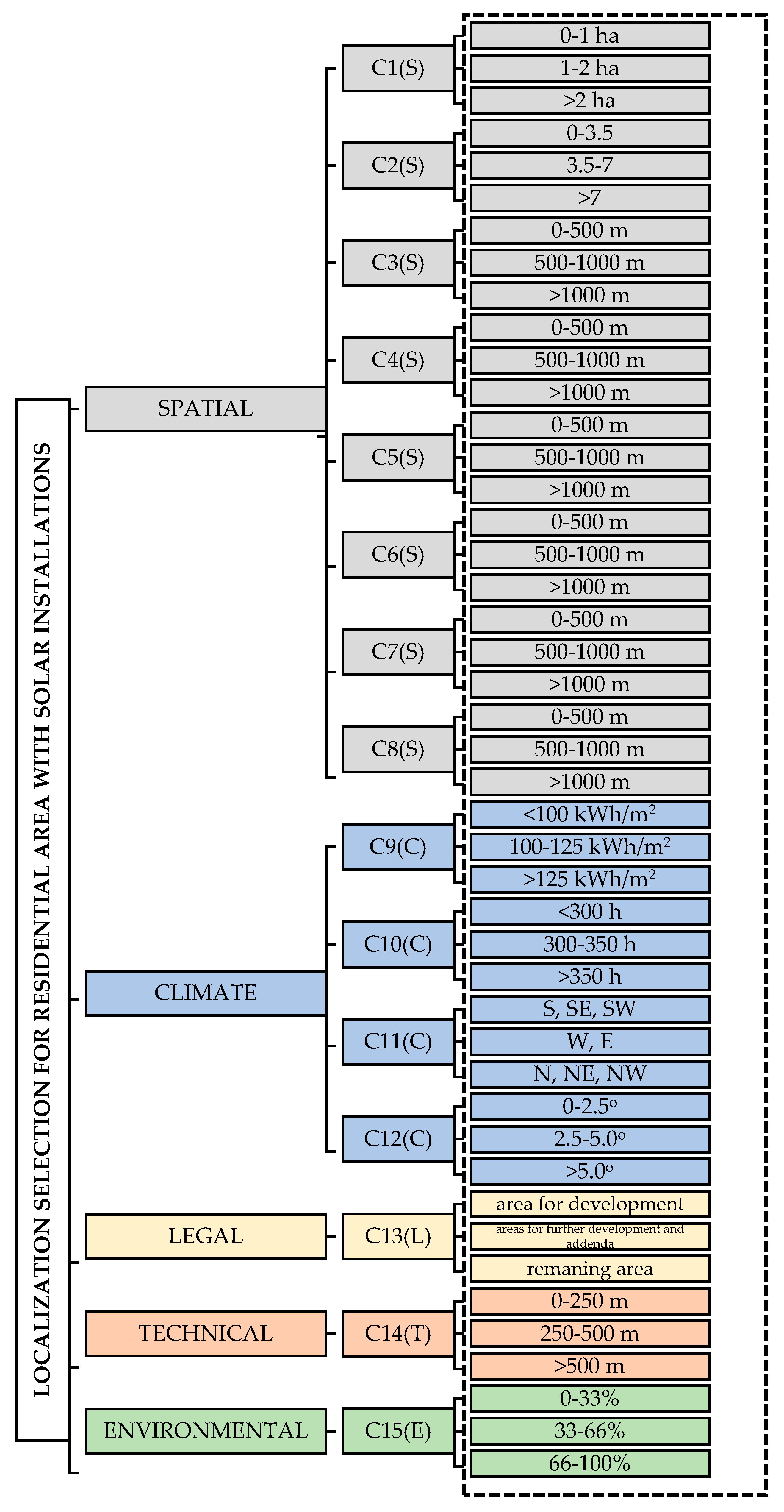 Buildings 09 00244 g003