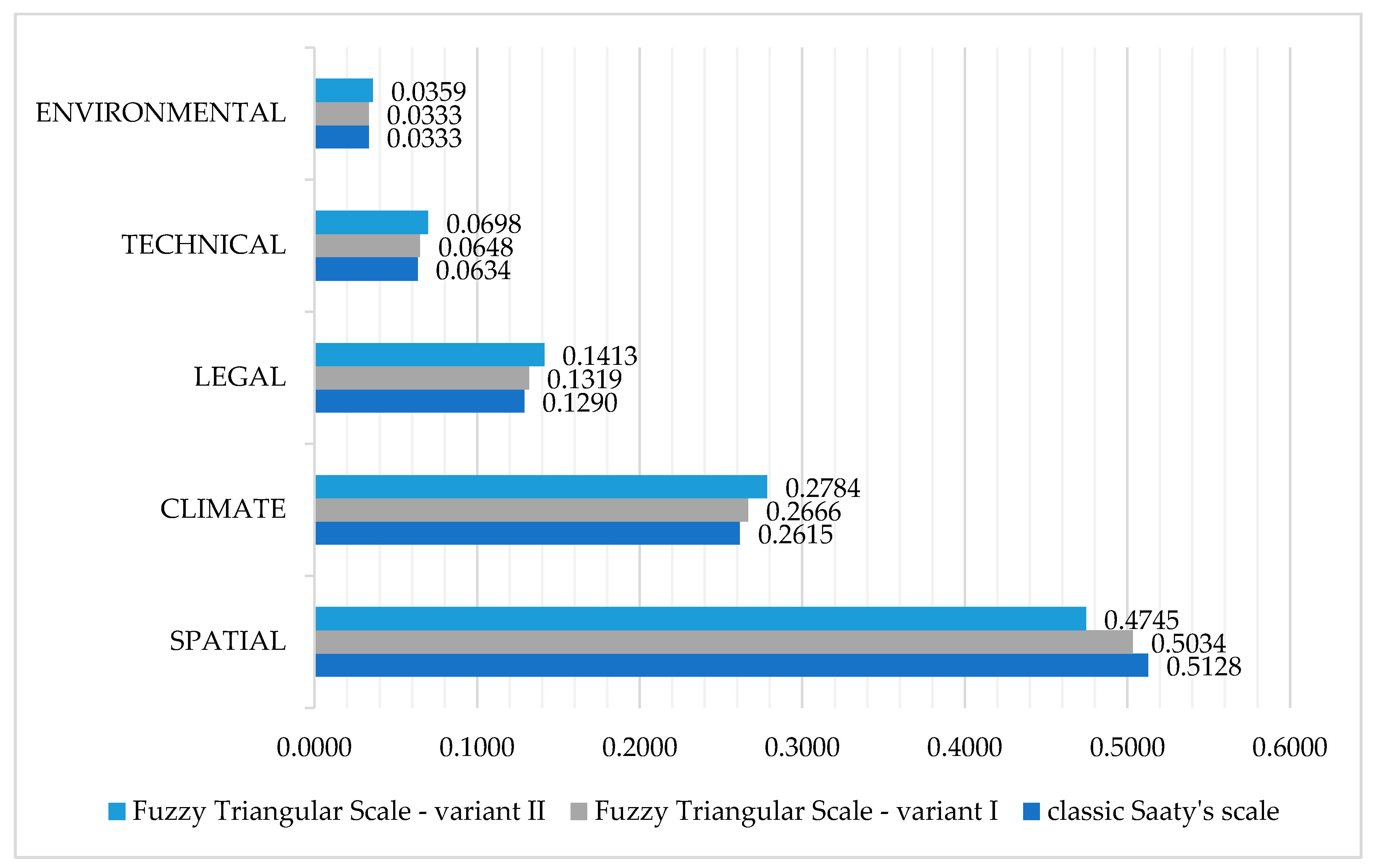 Buildings 09 00244 g004