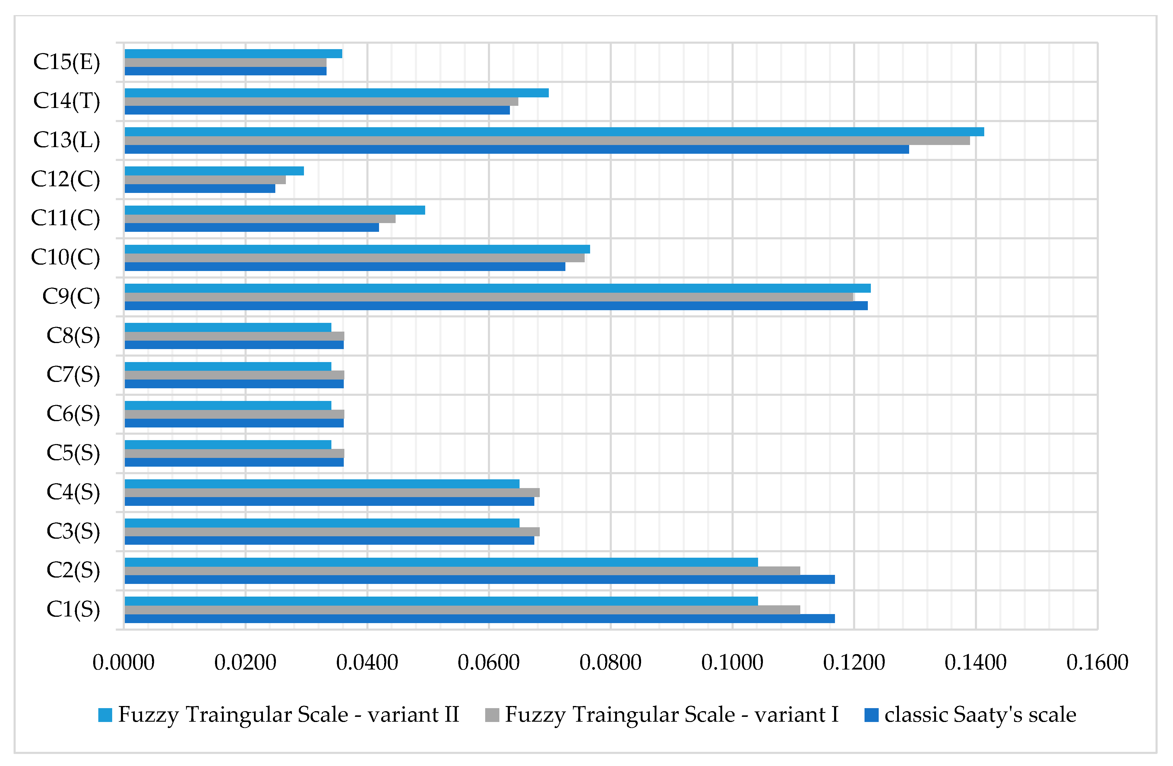 Buildings 09 00244 g005