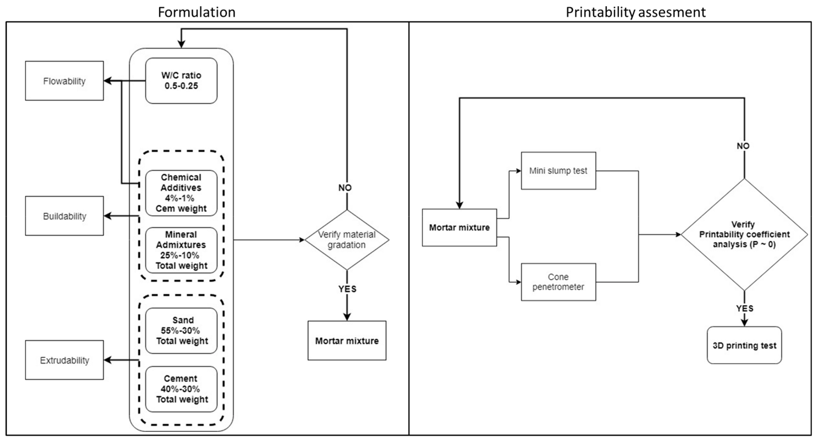 Buildings 09 00245 g001