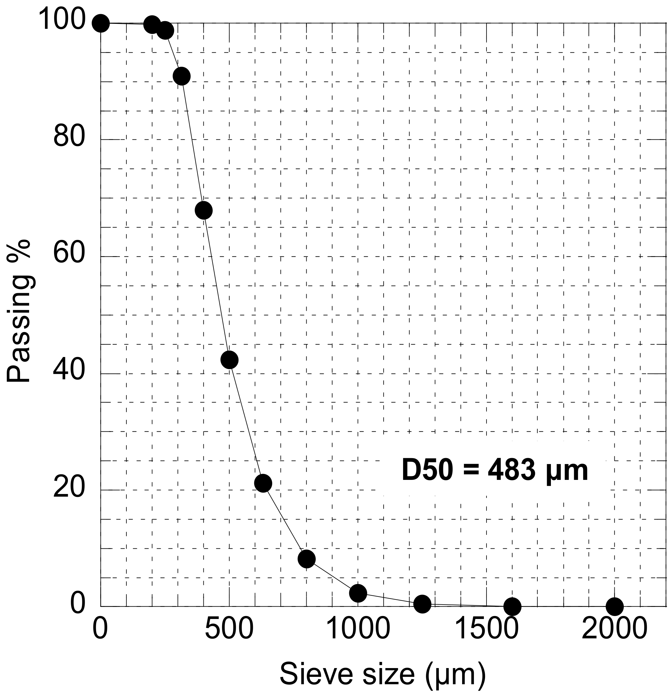 Buildings 09 00245 g002