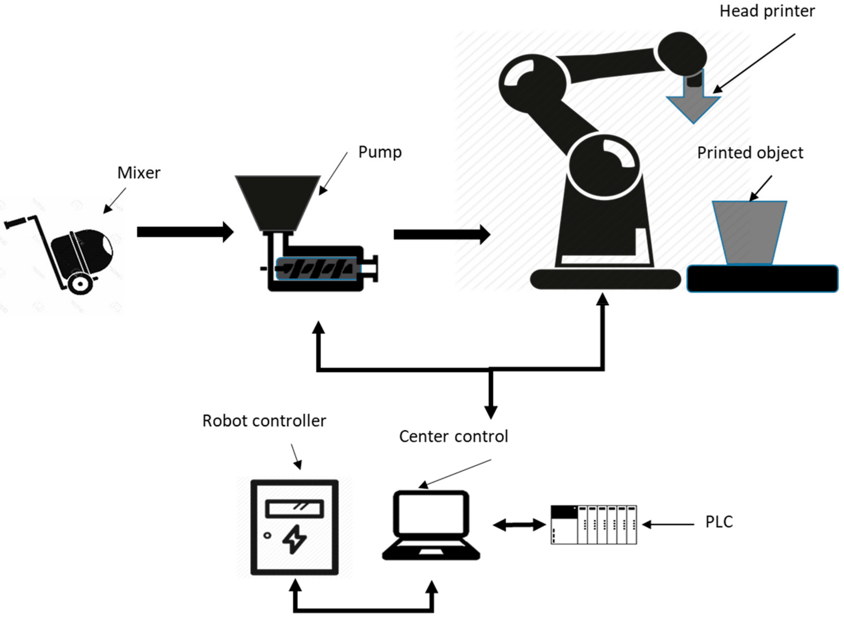 Buildings 09 00245 g005