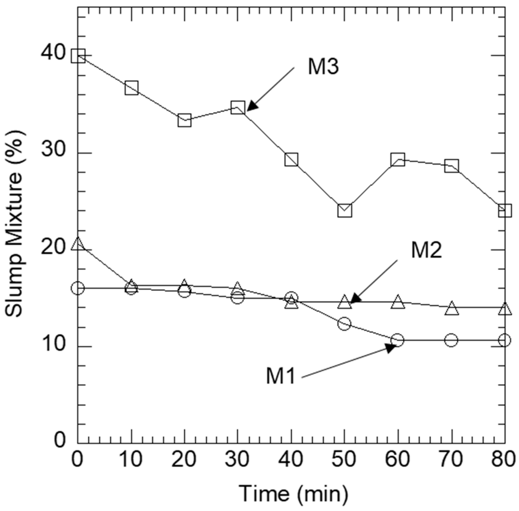 Buildings 09 00245 g007