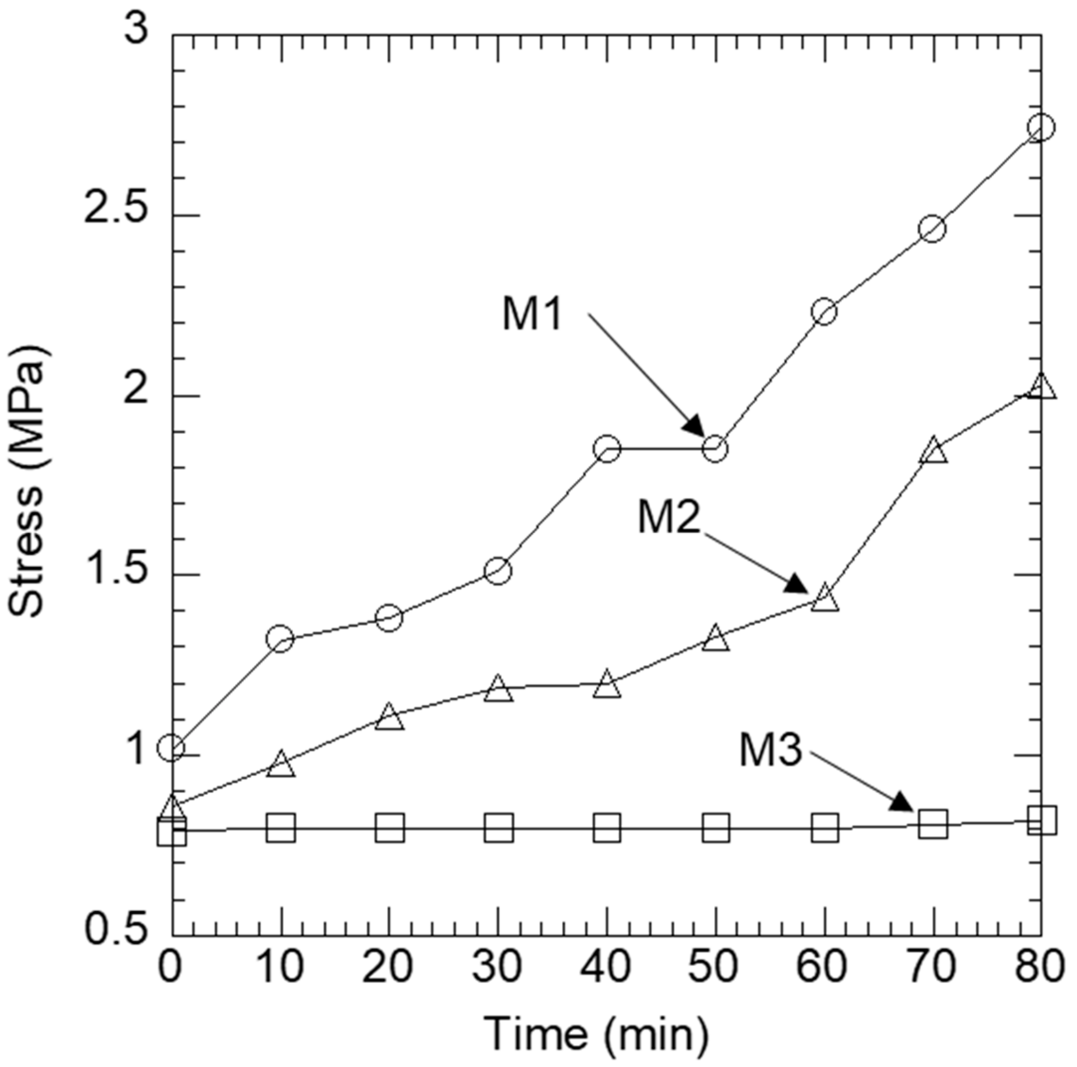 Buildings 09 00245 g008